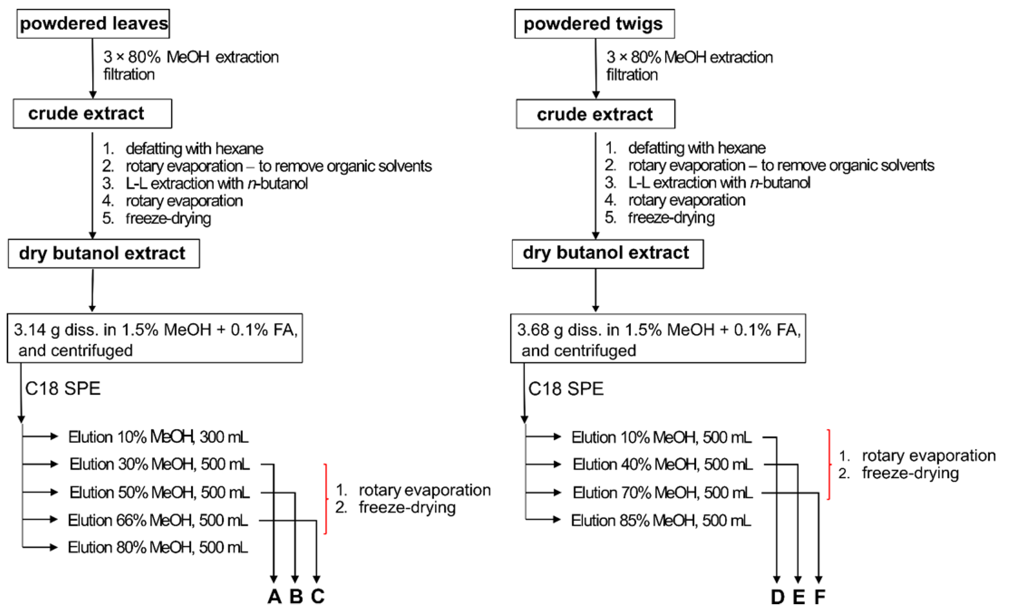 Molecules 26 02835 g006 Molecules 26 02835 g006