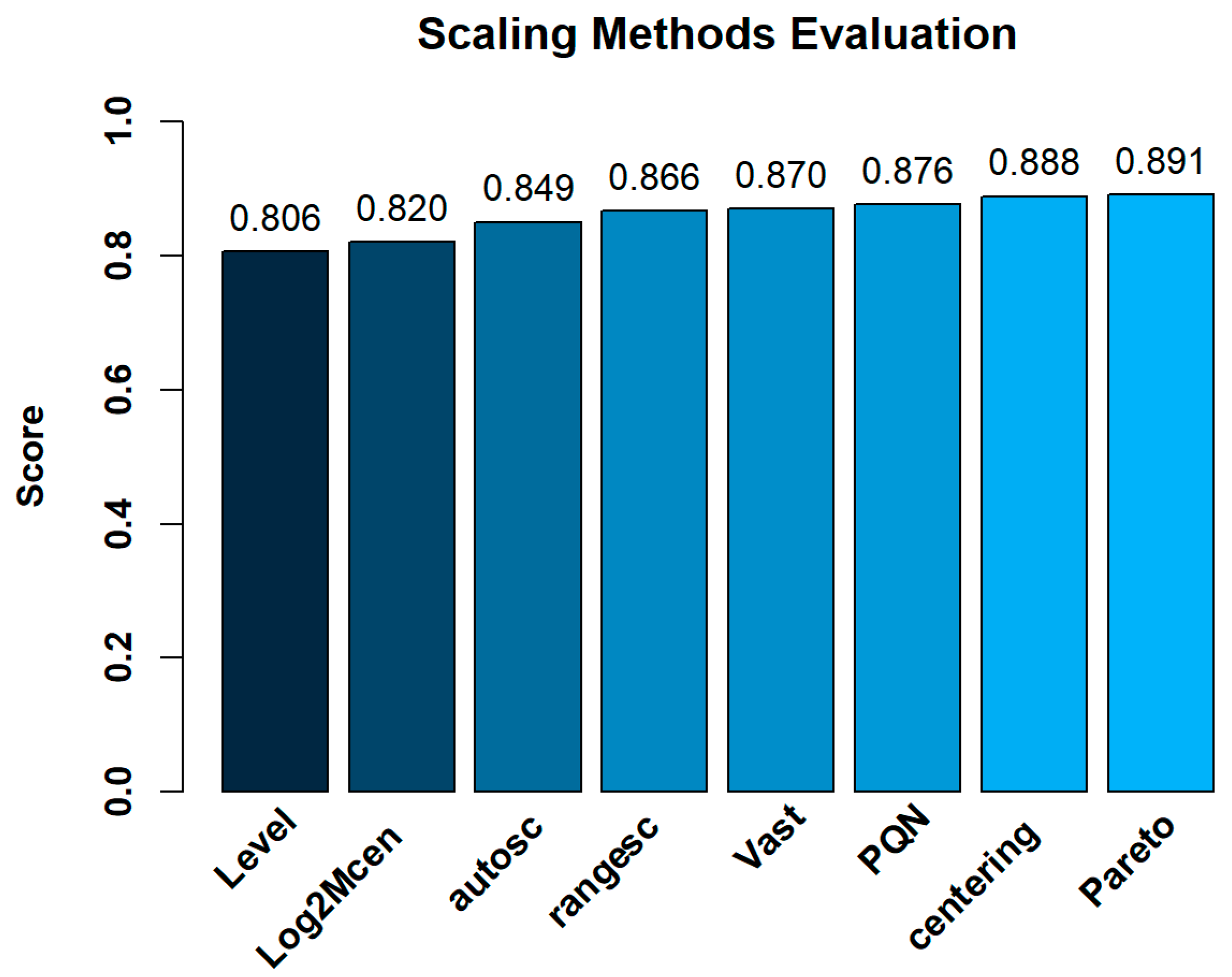Molecules 26 02837 g002