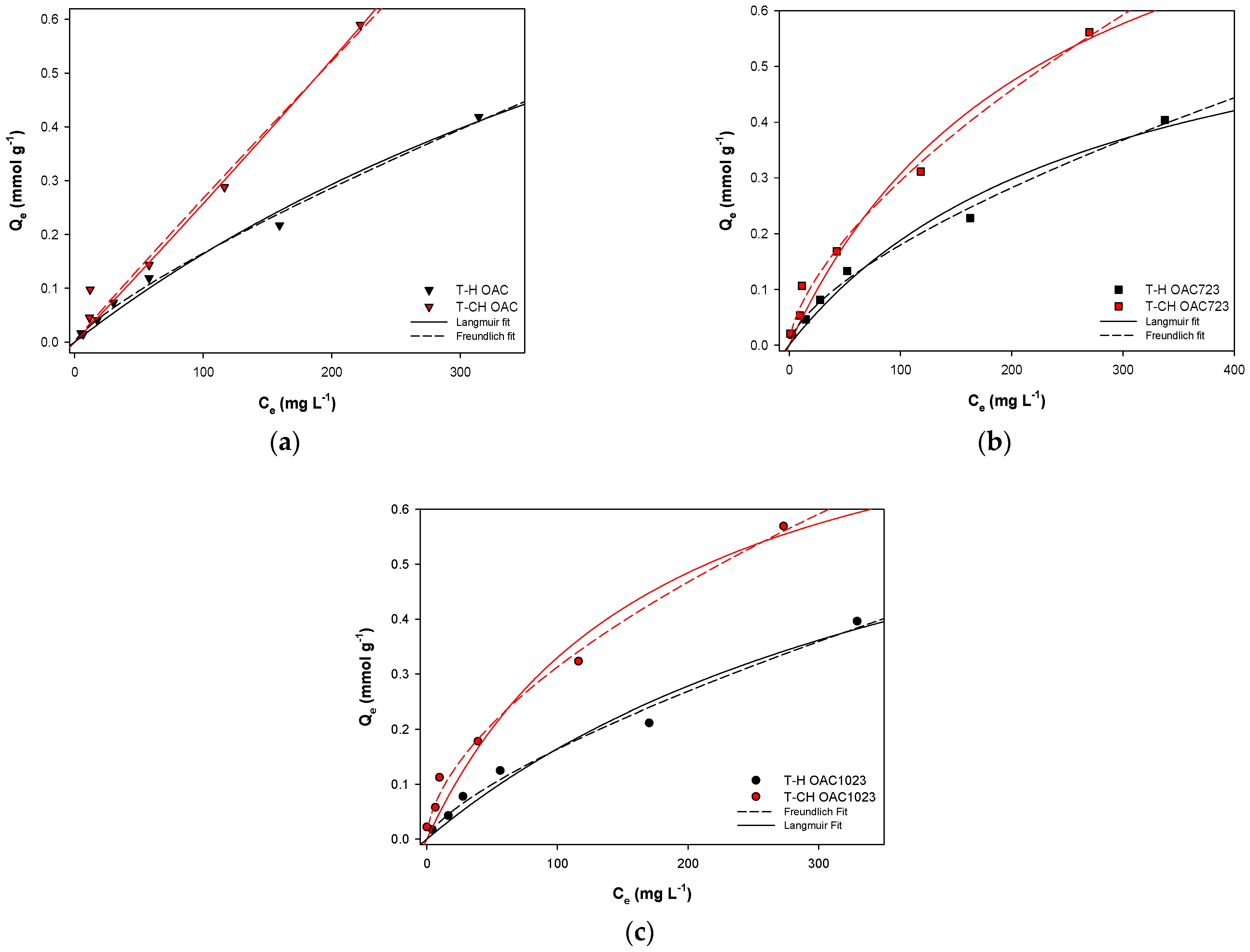 Molecules 26 02839 g004