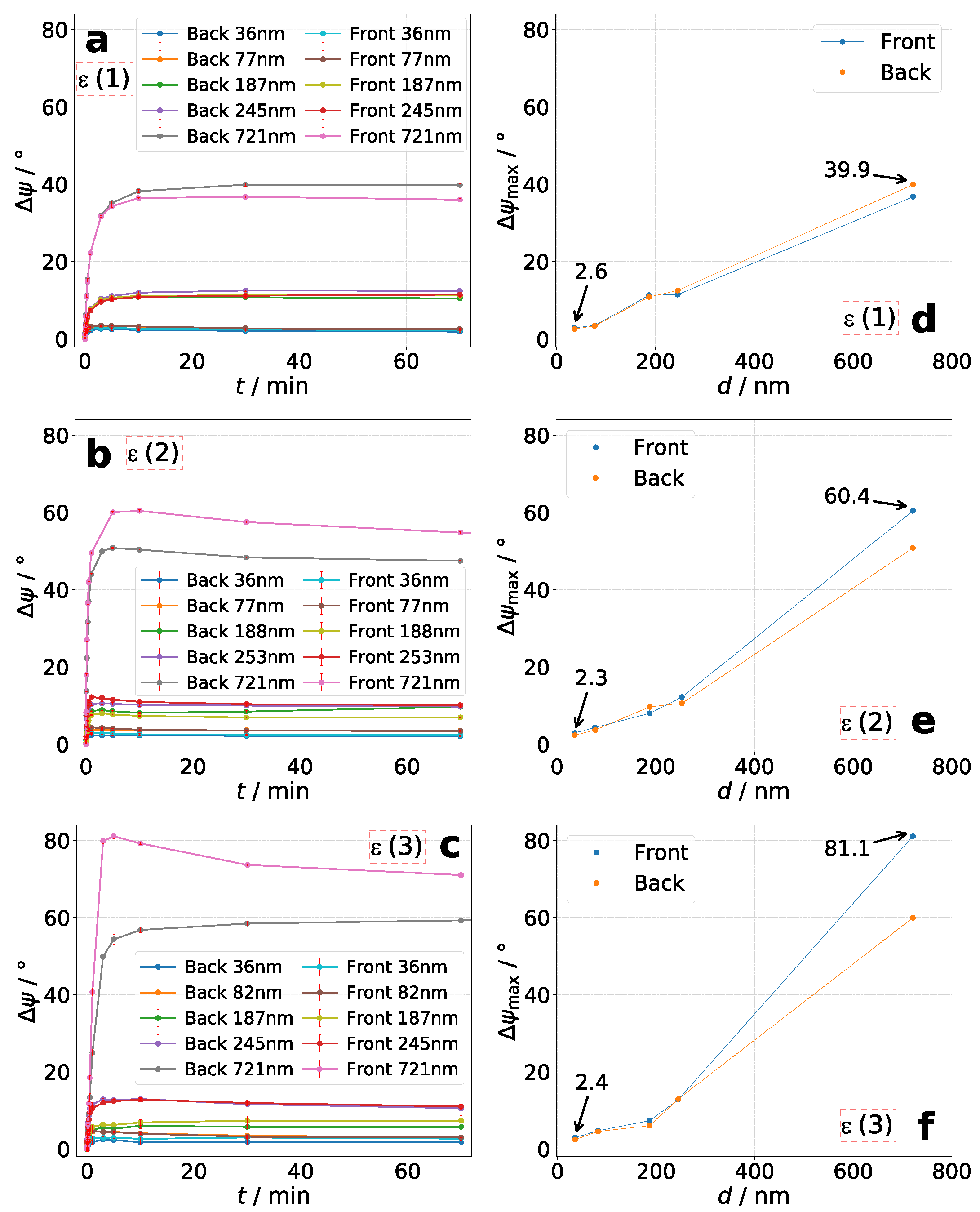 Molecules 26 02842 g005