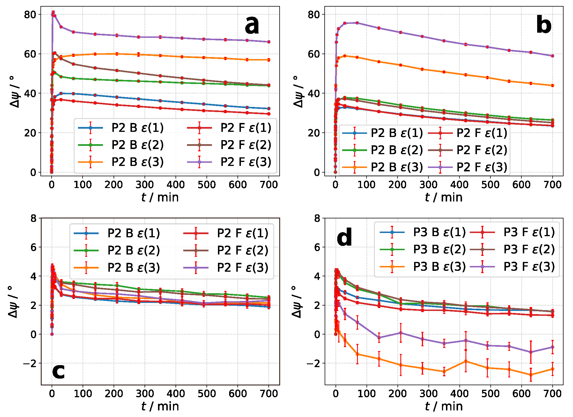 Molecules 26 02842 g007