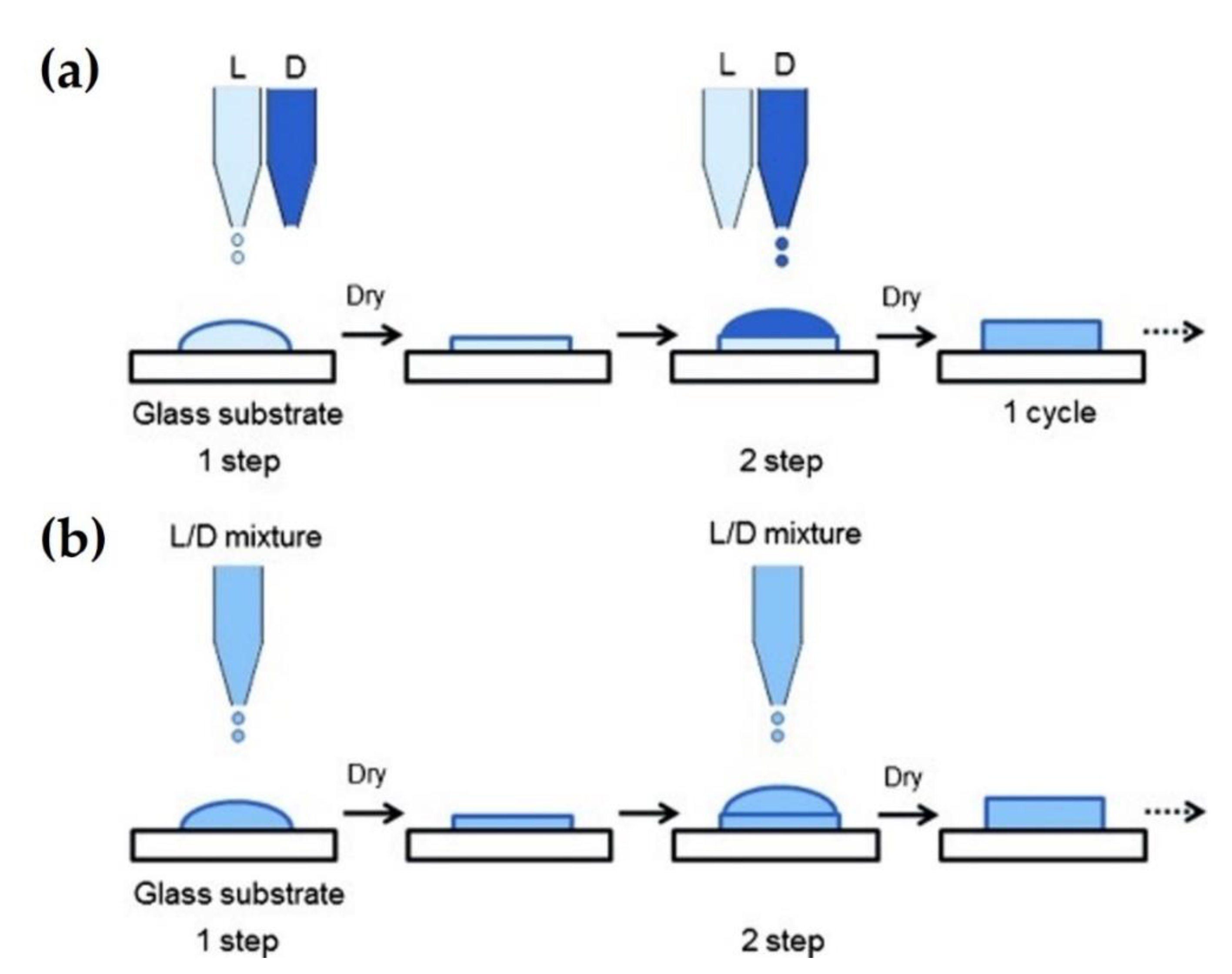 Molecules 26 02846 g008