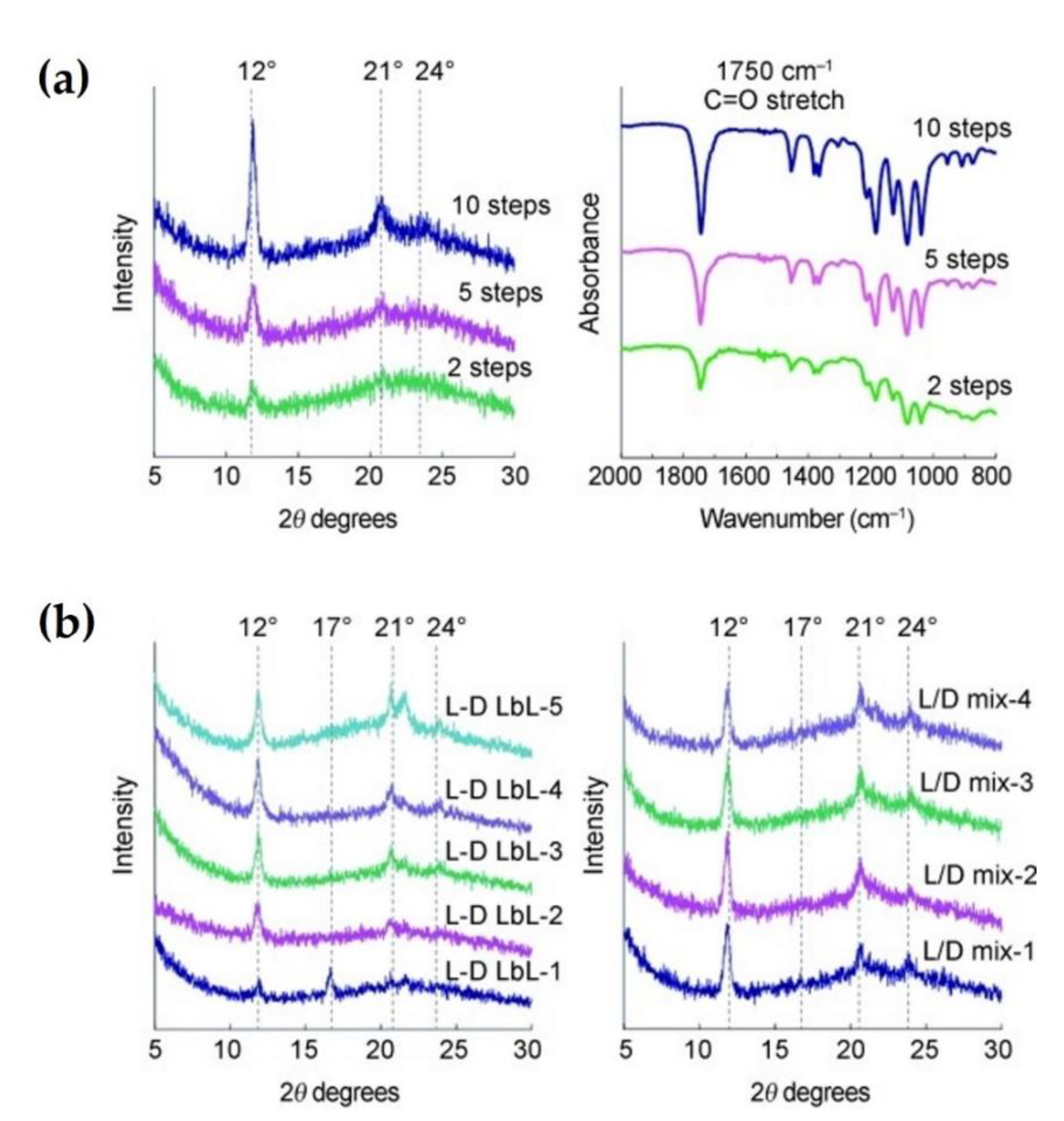 Molecules 26 02846 g009