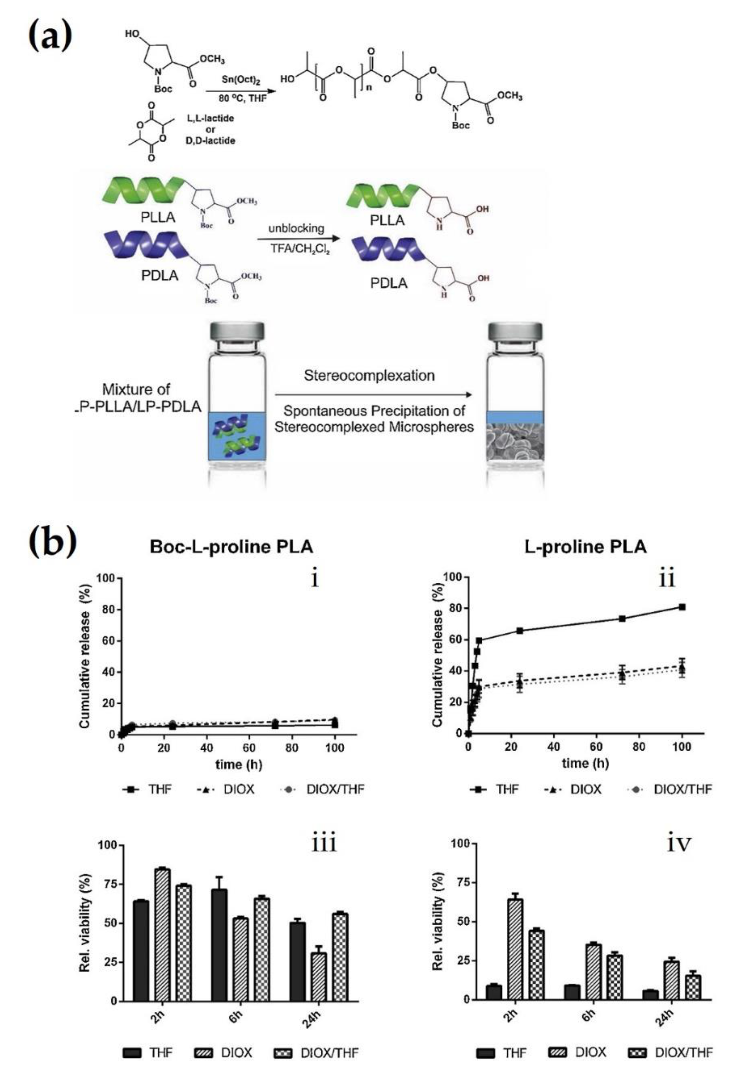 Molecules 26 02846 g013