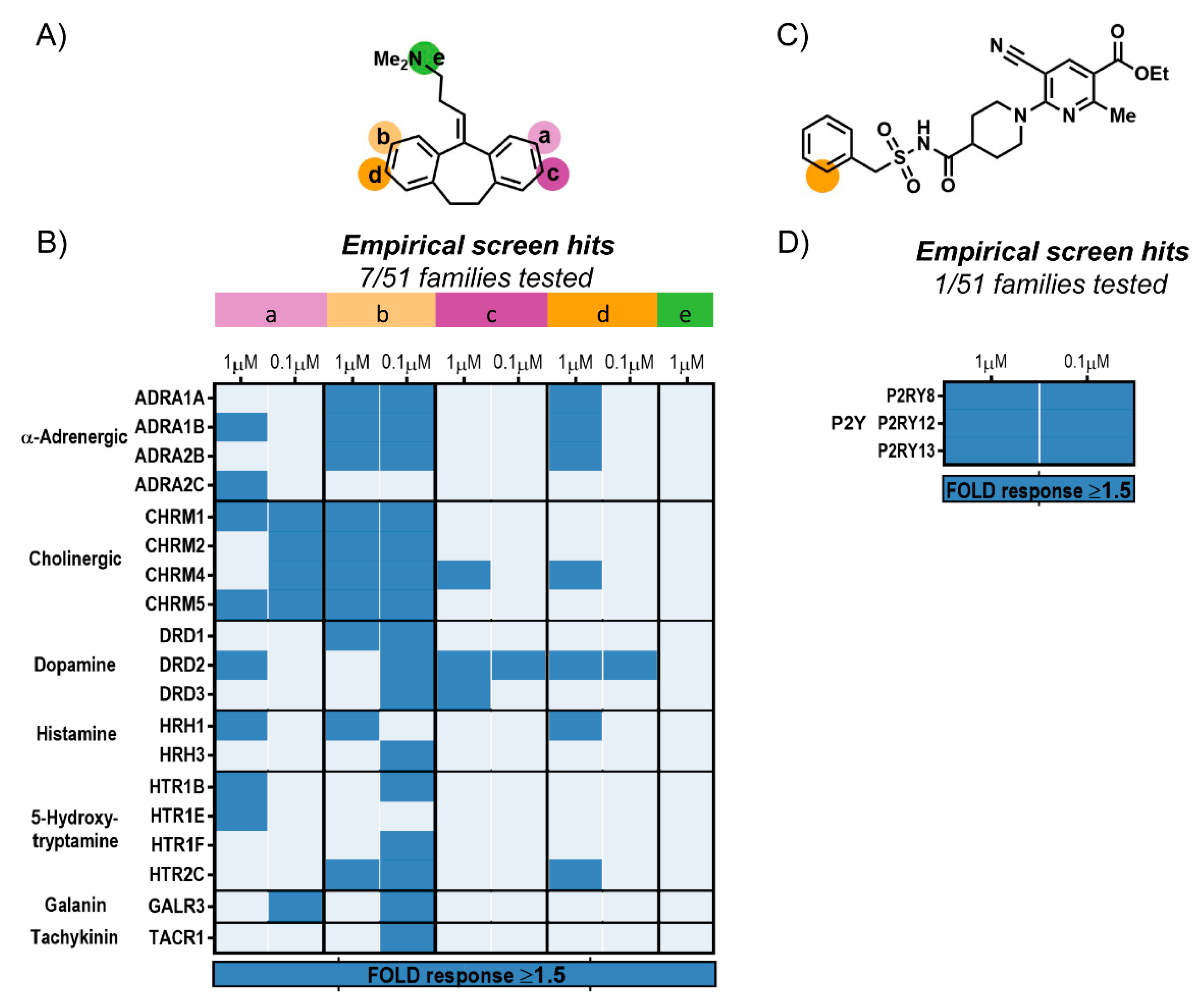 Molecules 26 02857 g006