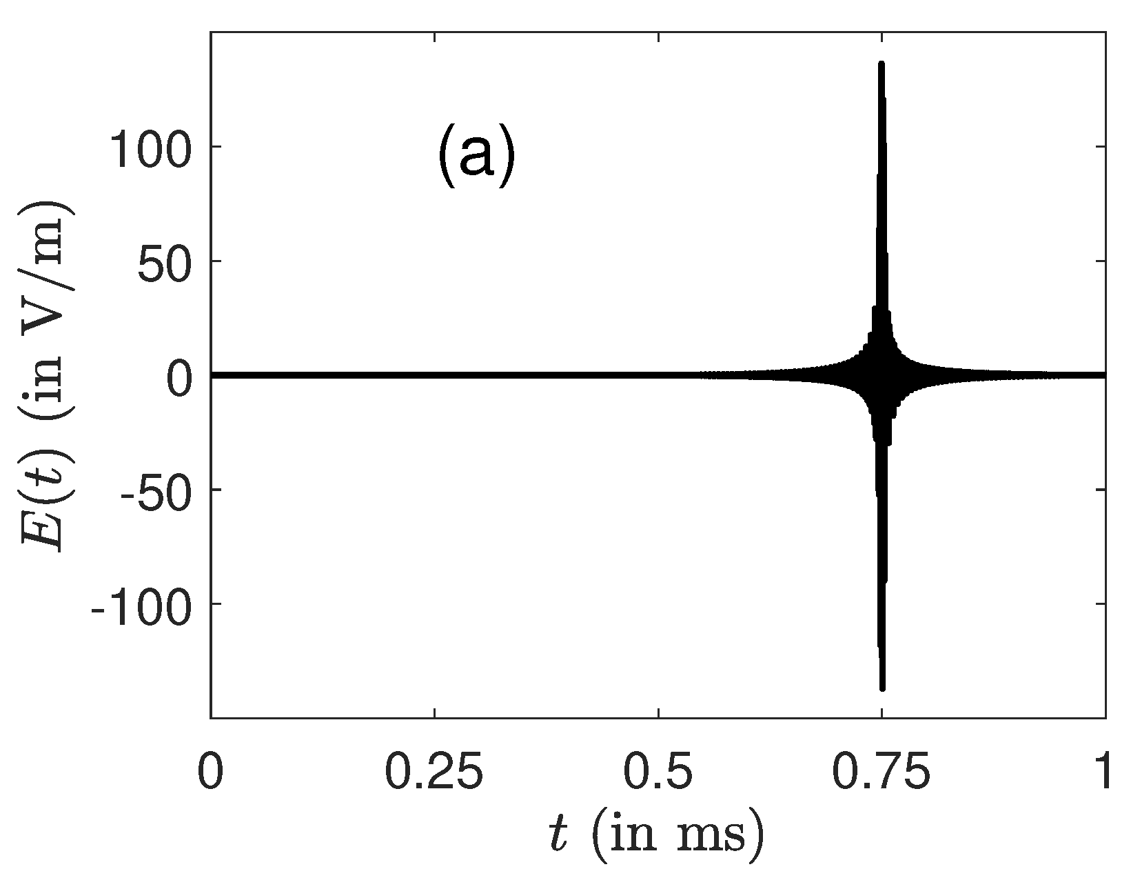 Molecules 26 02860 g002a