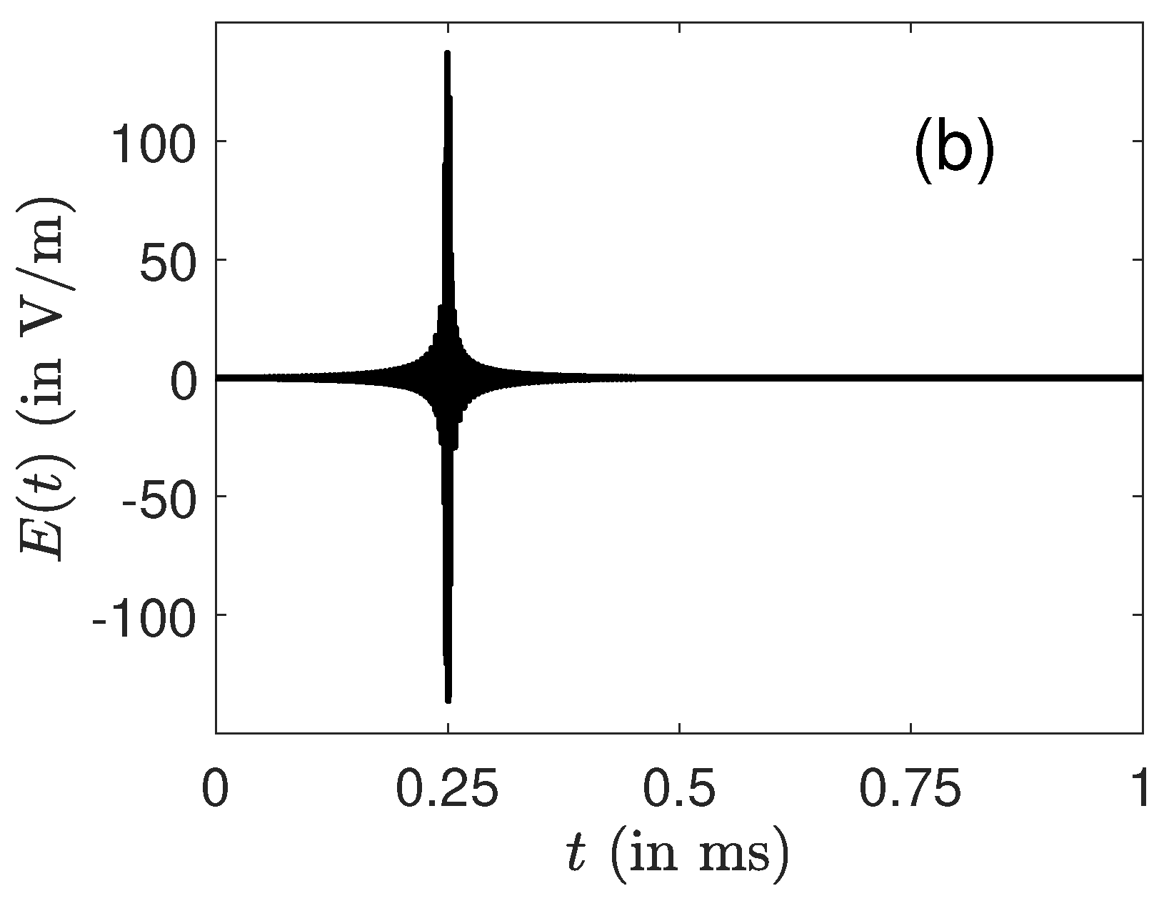 Molecules 26 02860 g002b