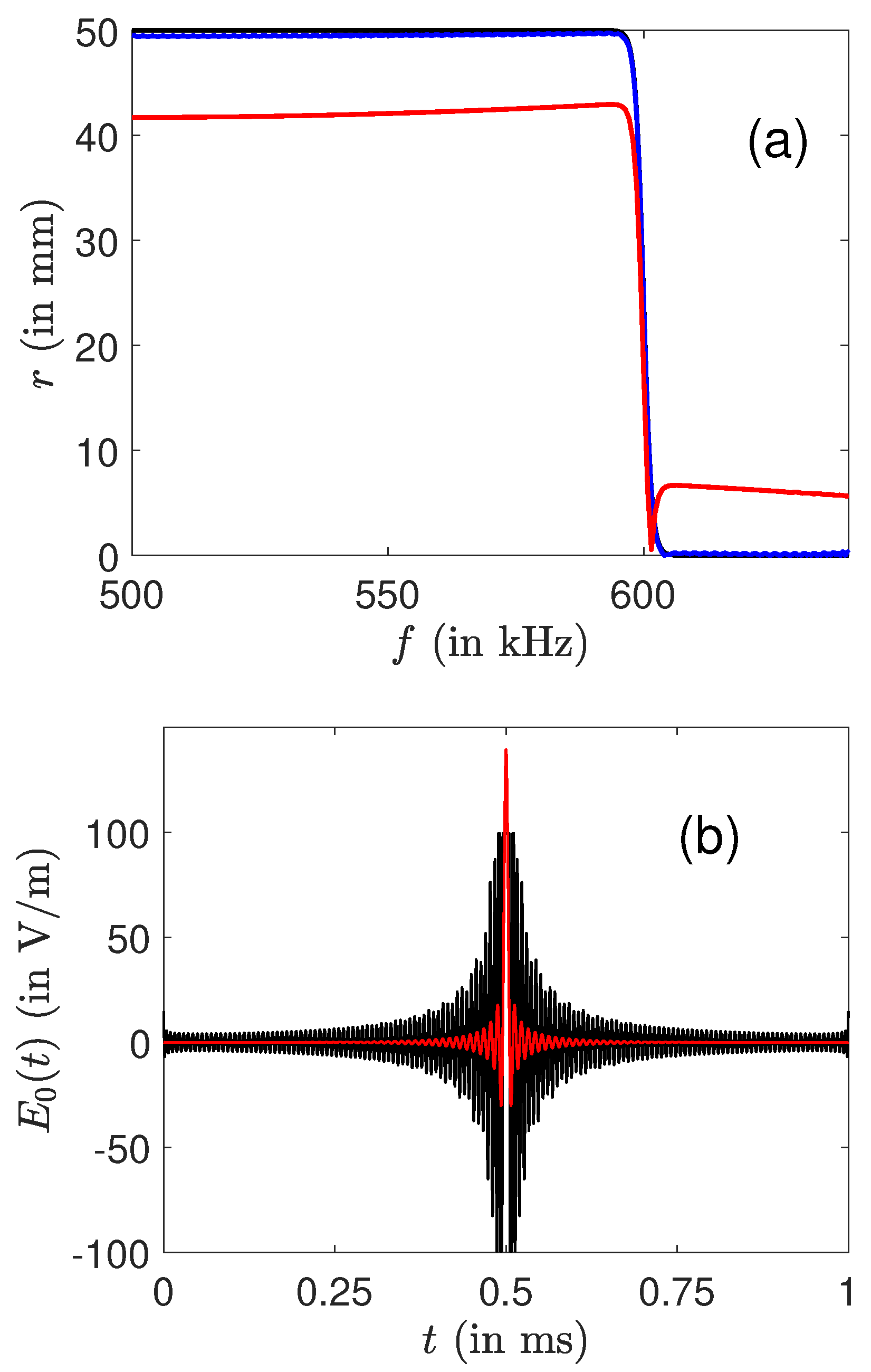 Molecules 26 02860 g003