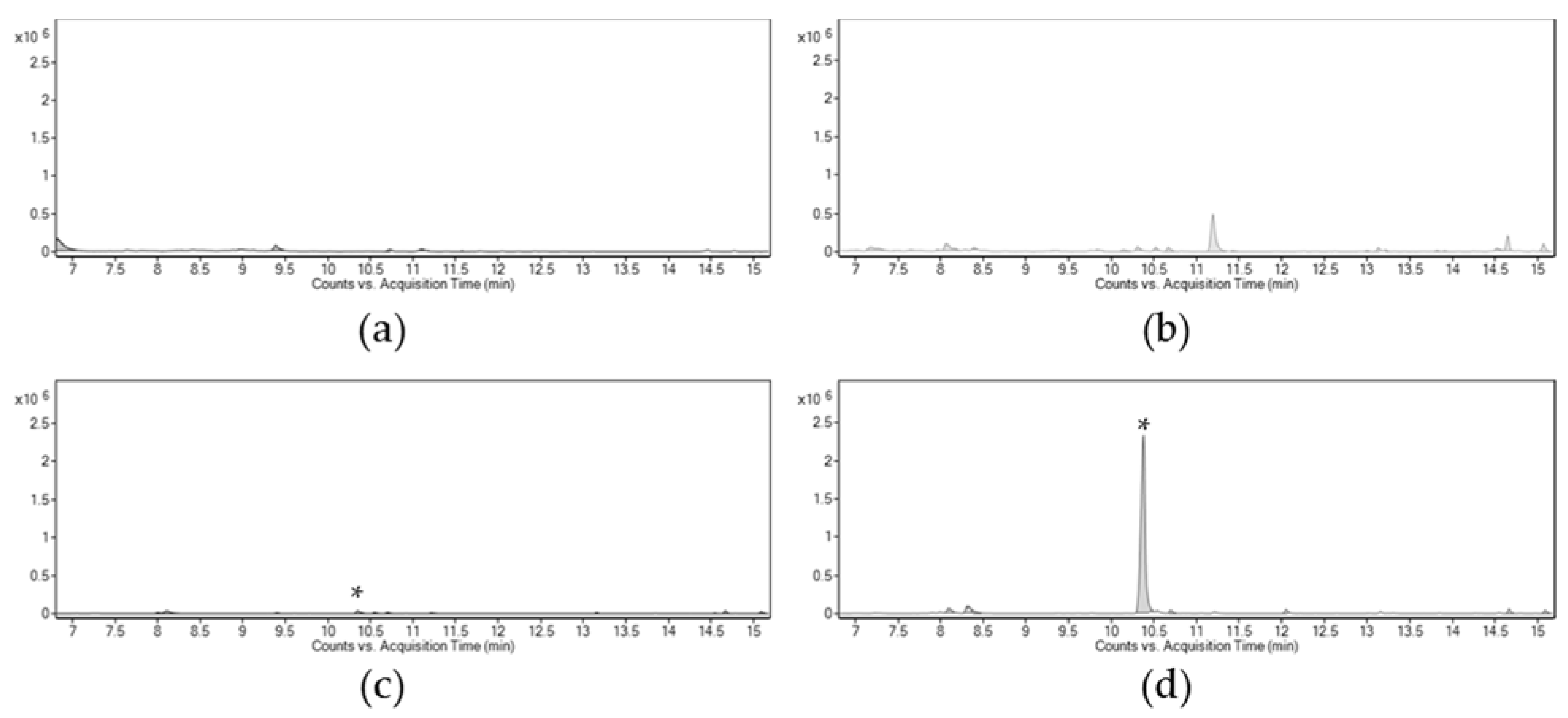 Molecules 26 02861 g002 Molecules 26 02861 g002