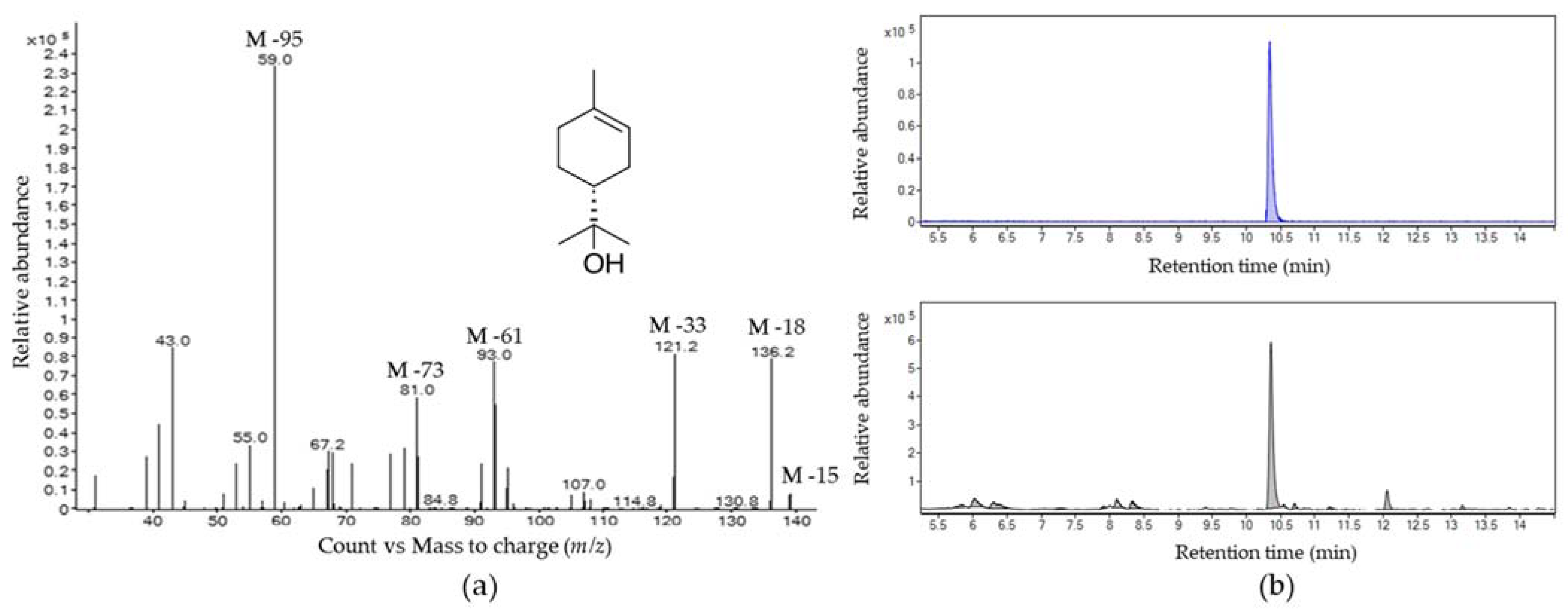 Molecules 26 02861 g003 Molecules 26 02861 g003
