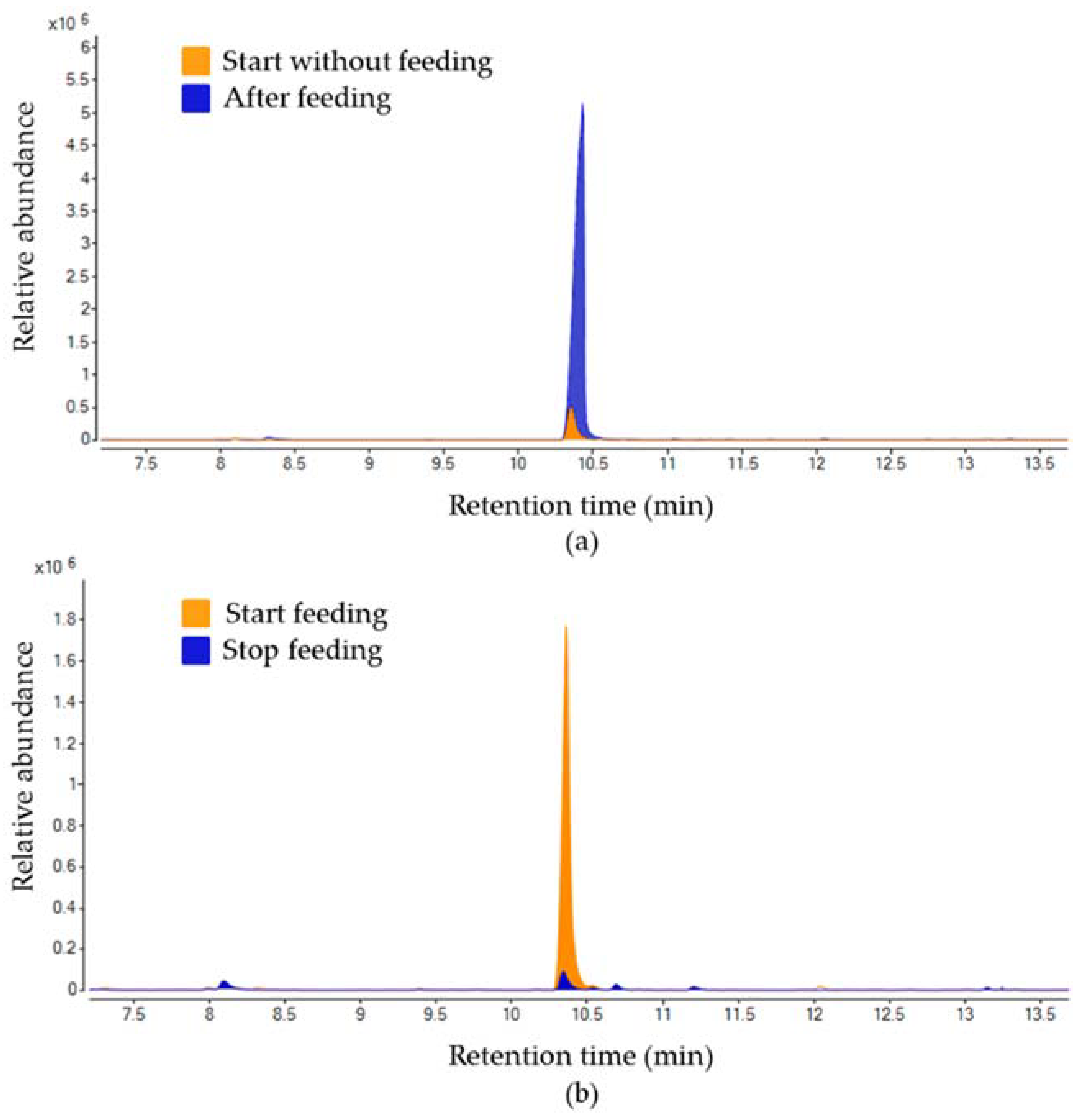 Molecules 26 02861 g004 Molecules 26 02861 g004