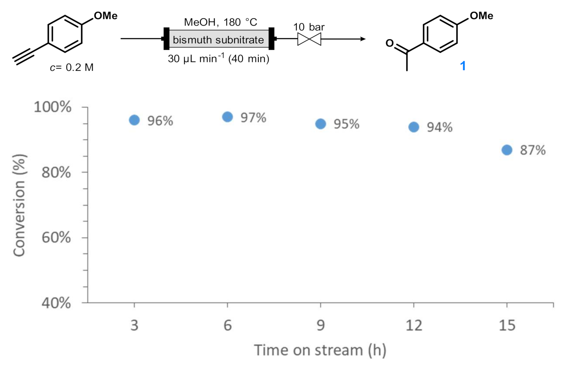 Molecules 26 02864 g002 Molecules 26 02864 g002