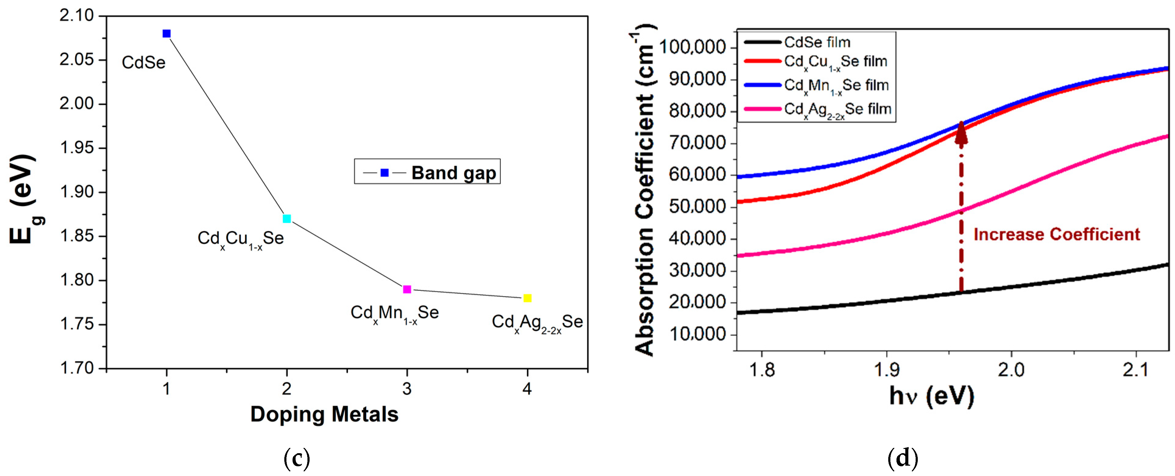 Molecules 26 02865 g003b