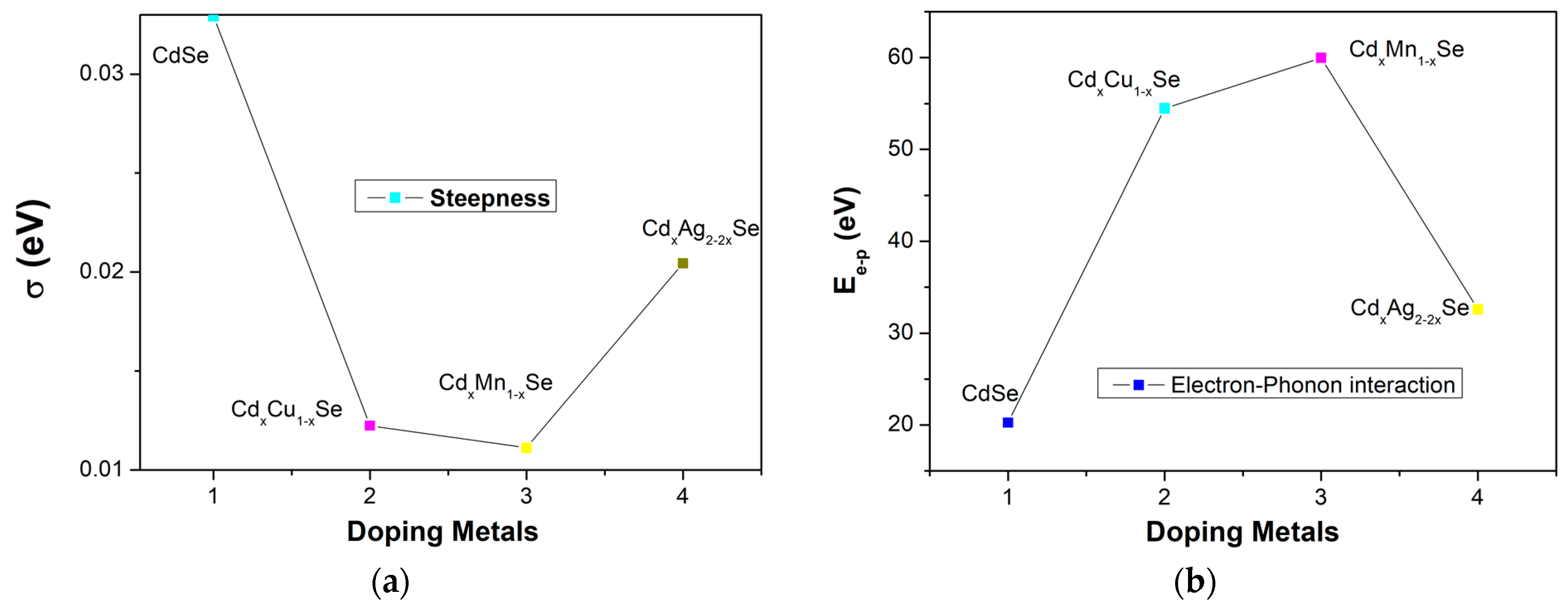 Molecules 26 02865 g005