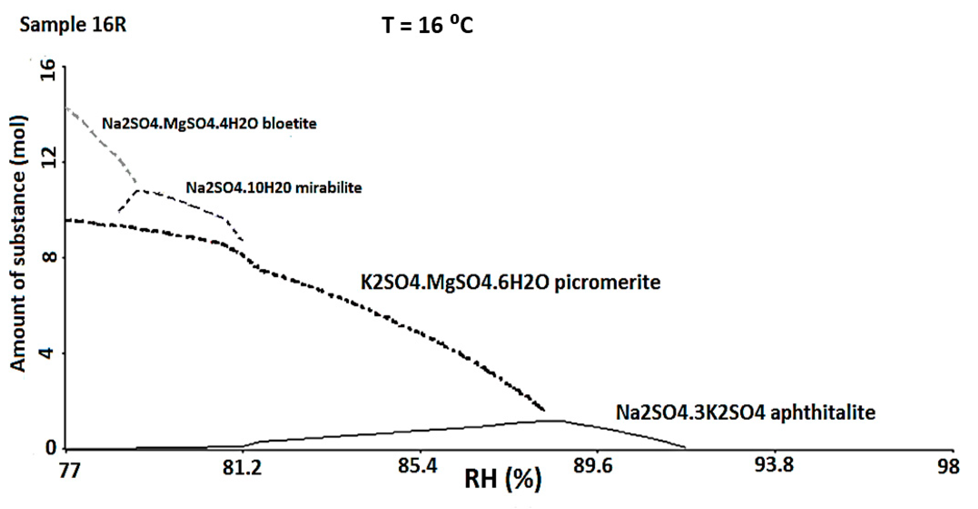 Molecules 26 02866 g007 Molecules 26 02866 g007