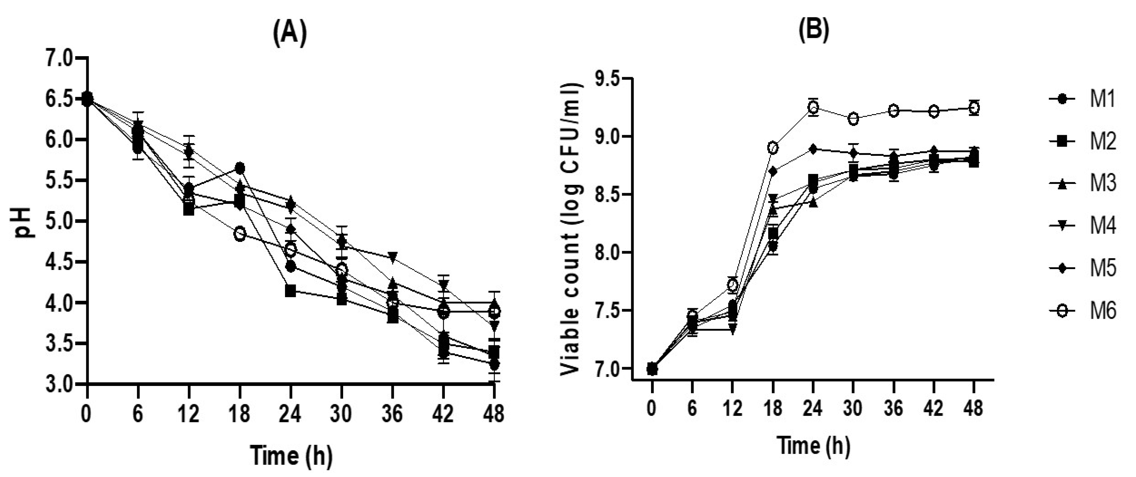 Molecules 26 02868 g001