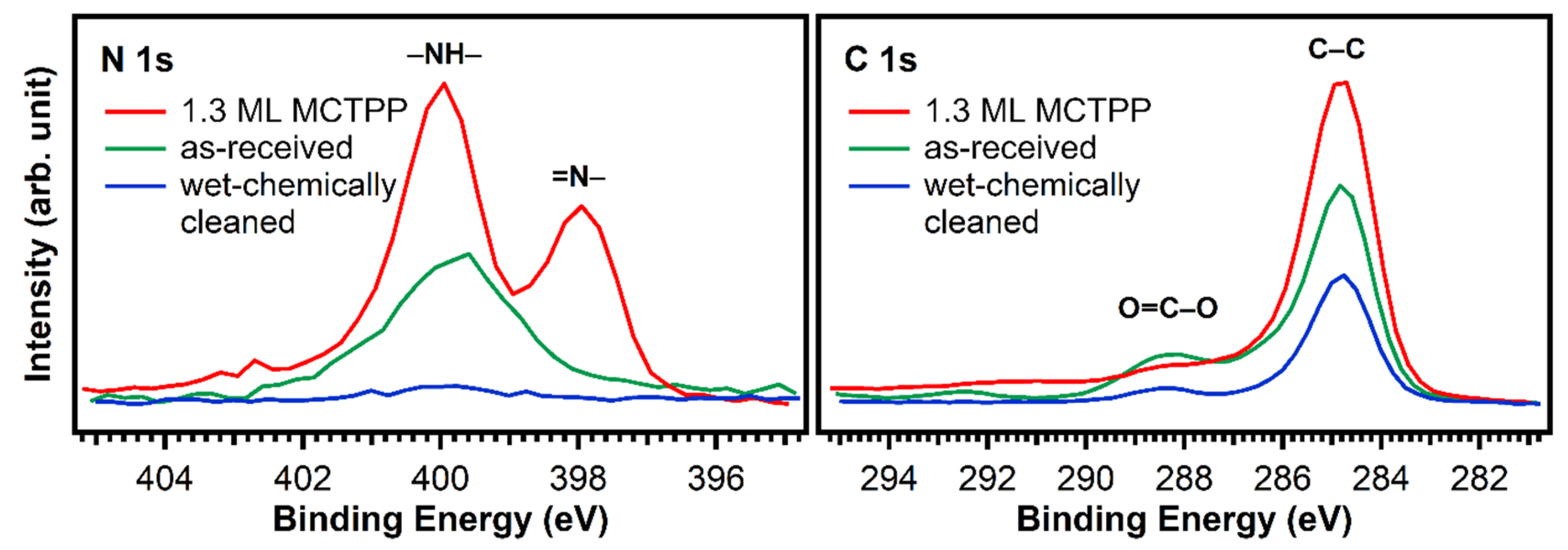 Molecules 26 02871 g003 Molecules 26 02871 g003