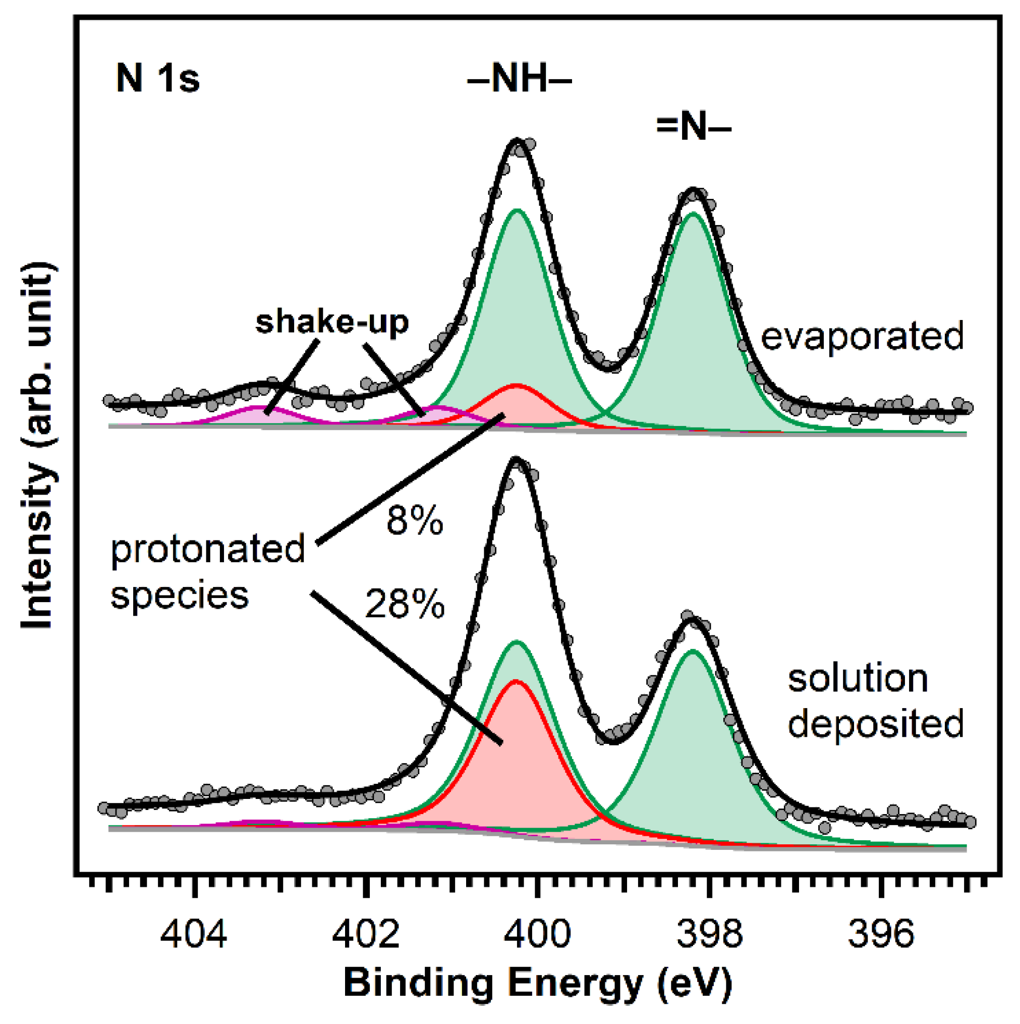 Molecules 26 02871 g005 Molecules 26 02871 g005