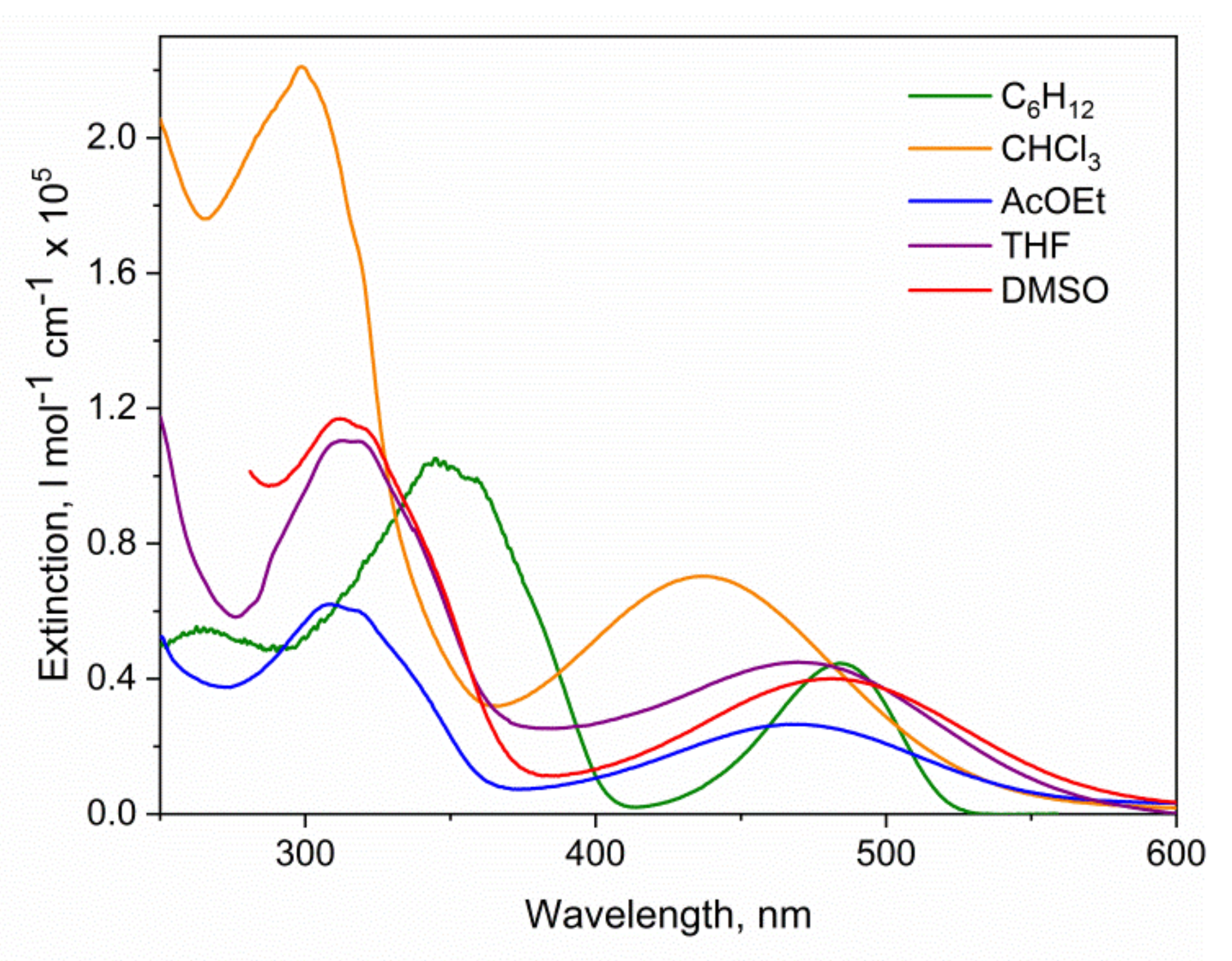 Molecules 26 02872 g002