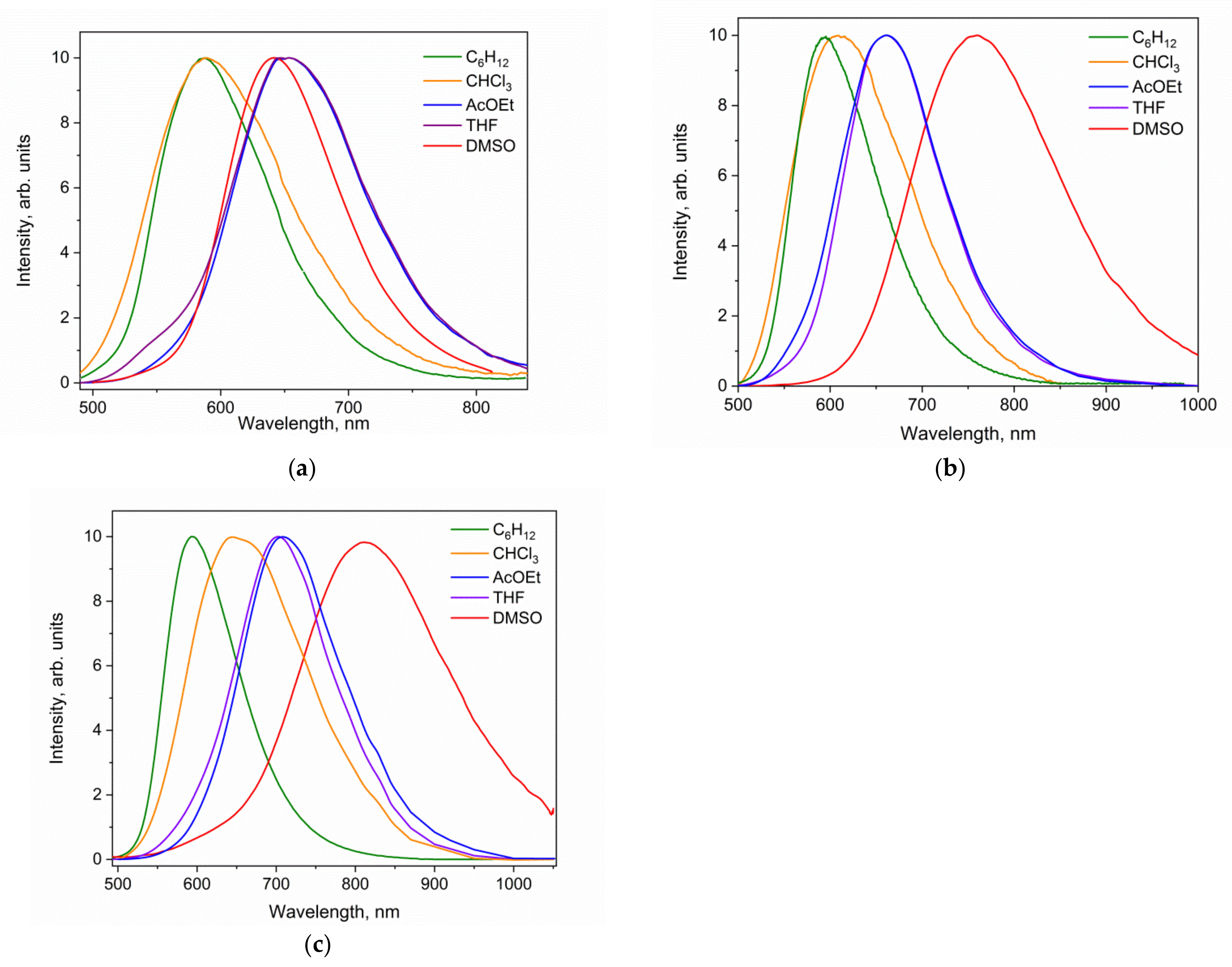 Molecules 26 02872 g003