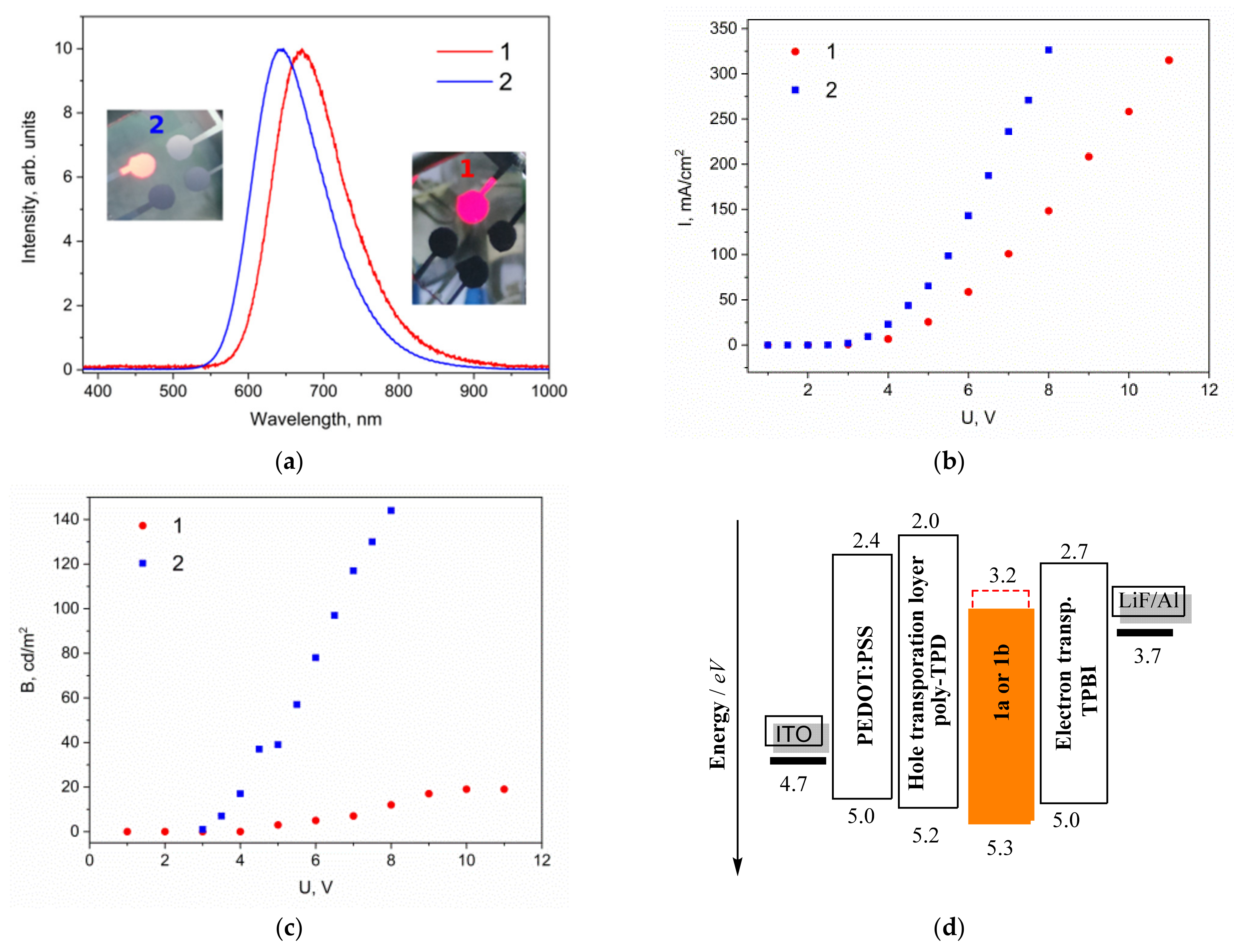 Molecules 26 02872 g007