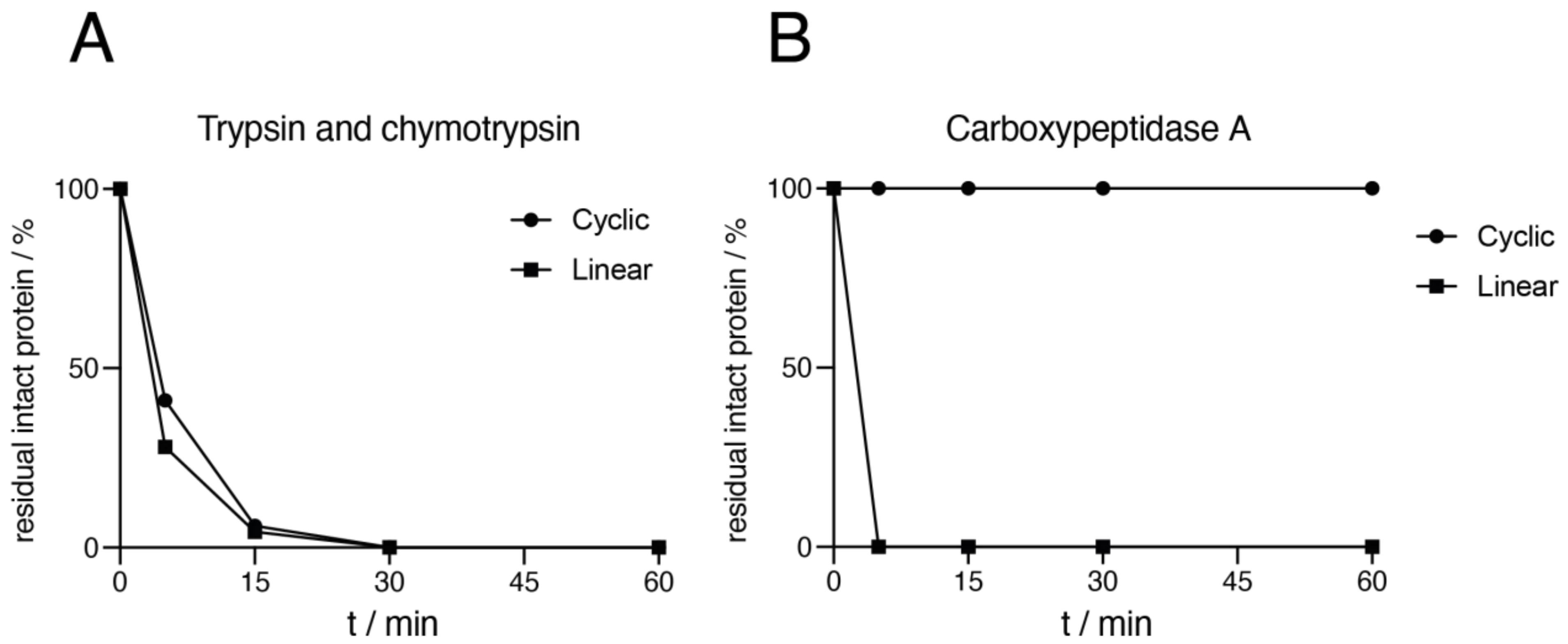 Molecules 26 02874 g006
