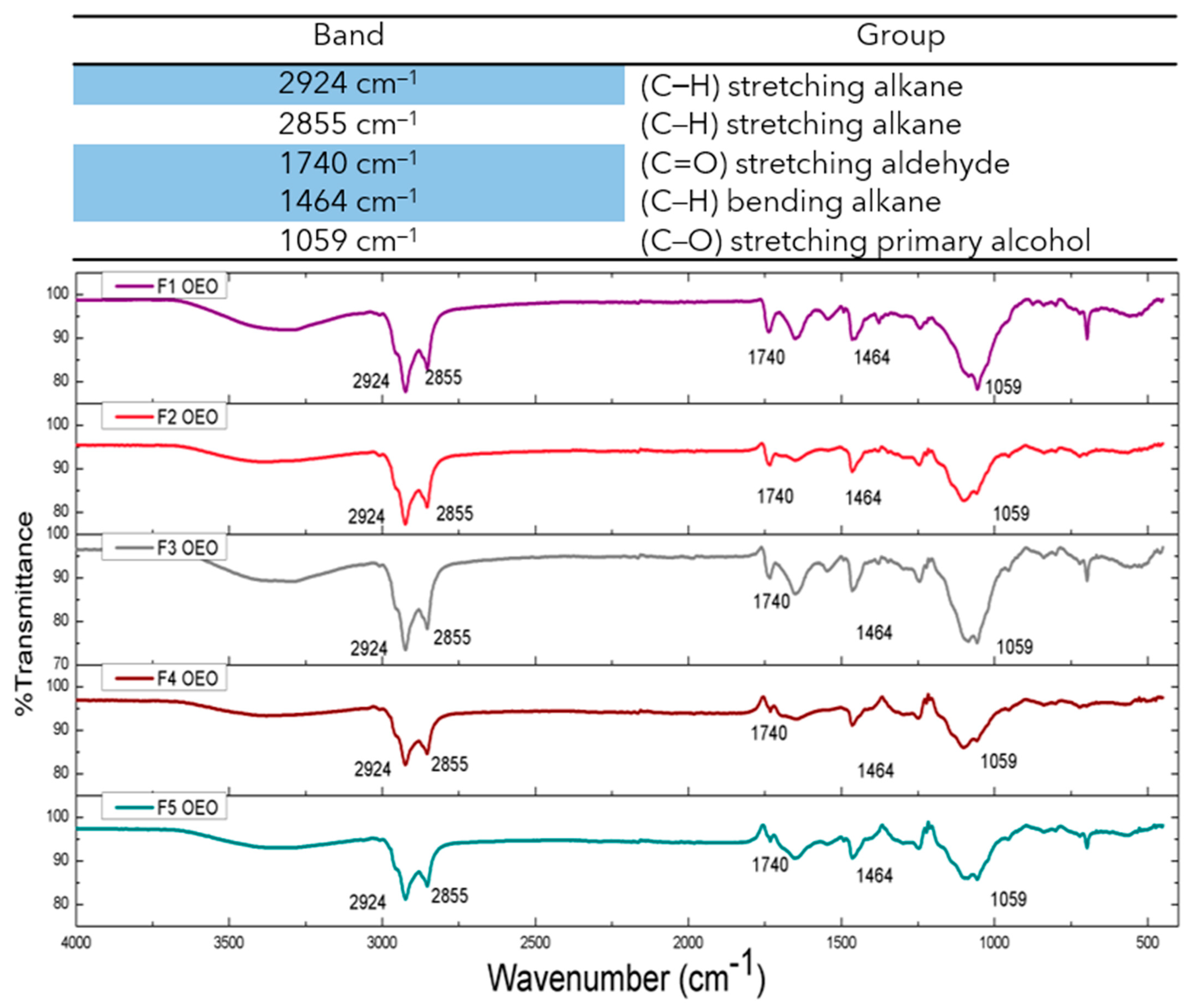 Molecules 26 02880 g004