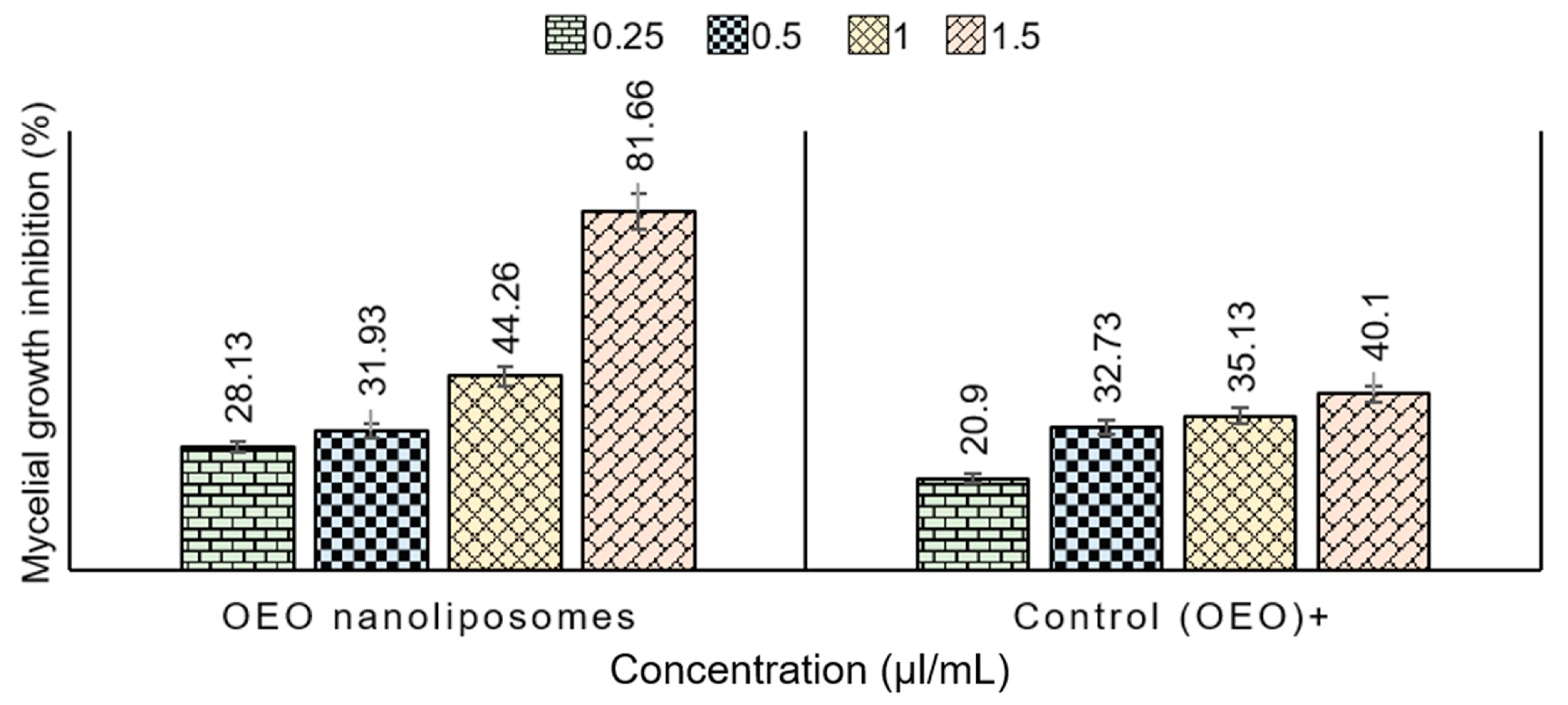 Molecules 26 02880 g007