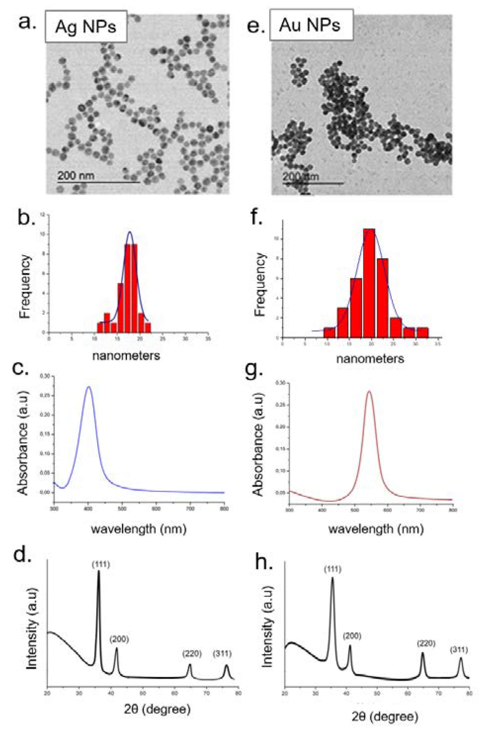 Molecules 26 02885 g003