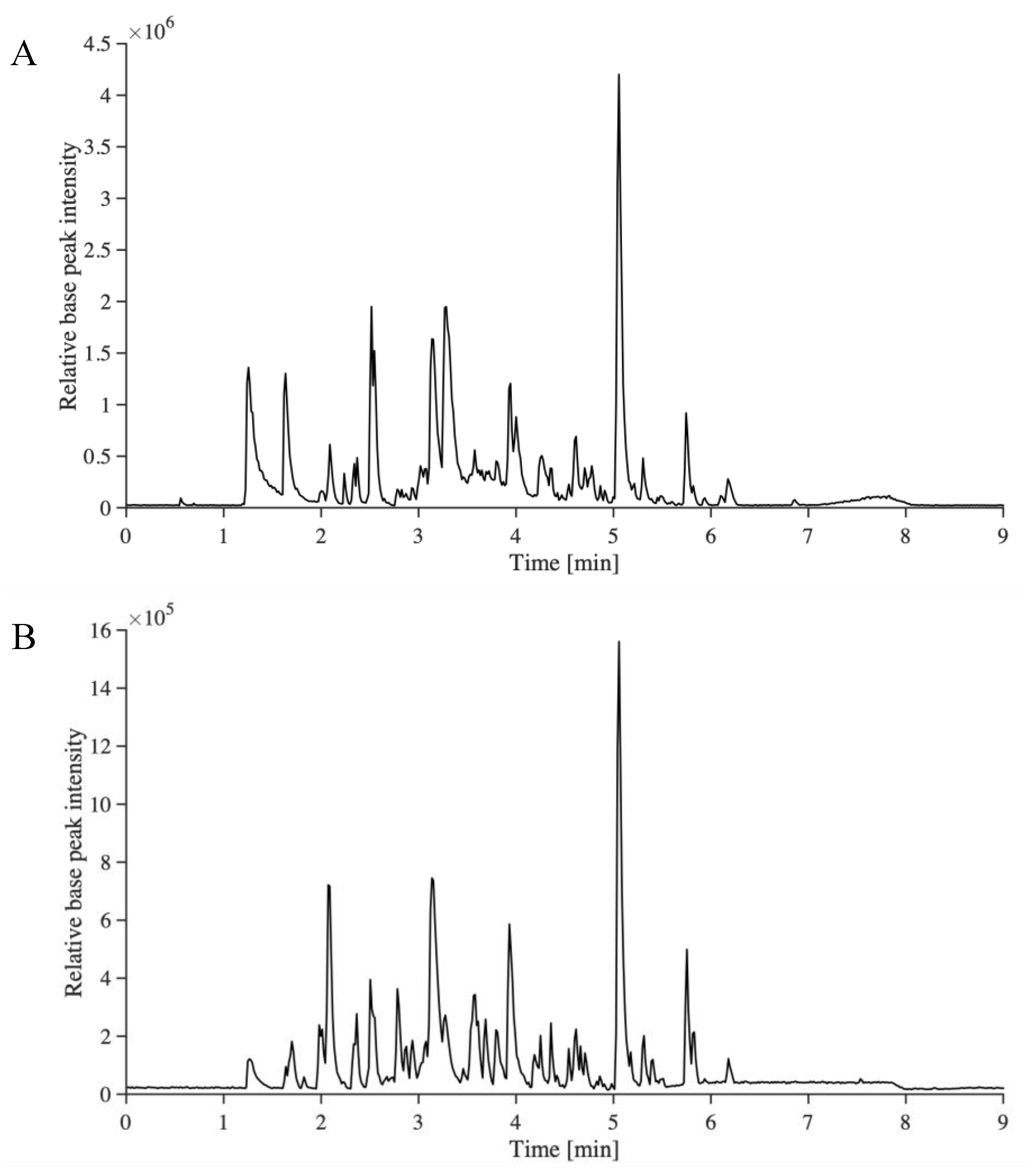 Molecules 26 02887 g002 Molecules 26 02887 g002