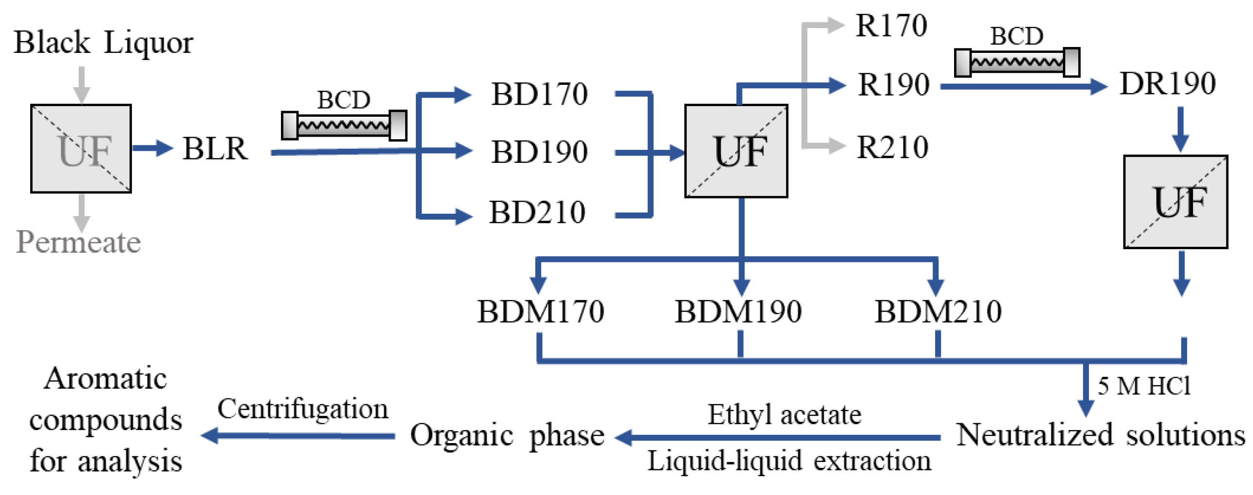 Molecules 26 02887 g005 Molecules 26 02887 g005