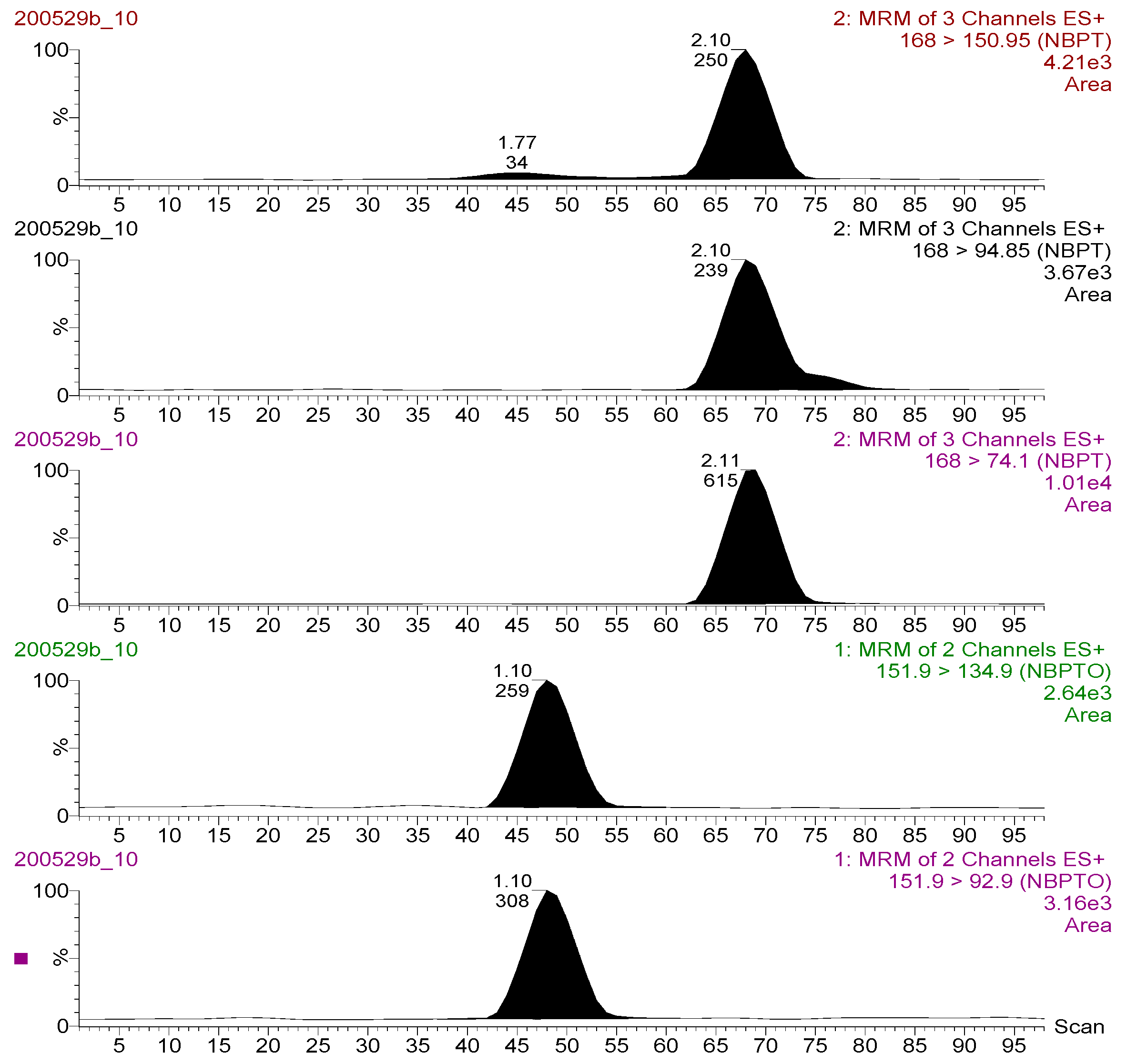 Molecules 26 02890 g002 Molecules 26 02890 g002