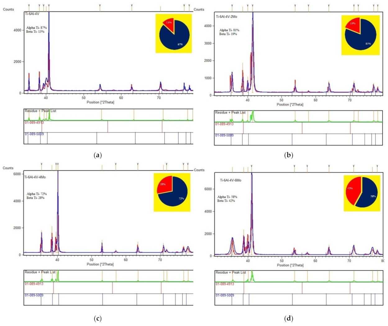 Molecules 26 02894 g002