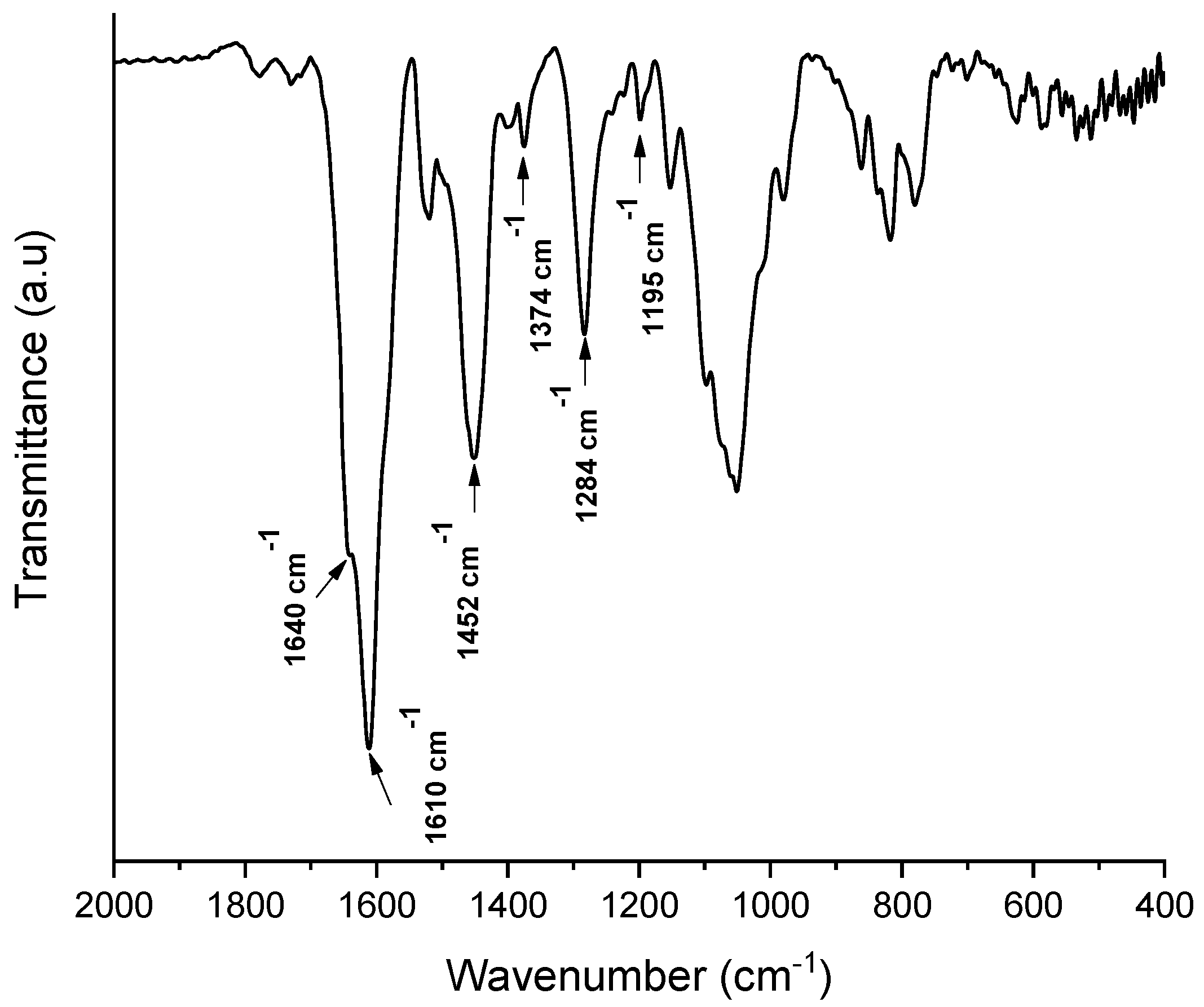 Molecules 26 02899 g004
