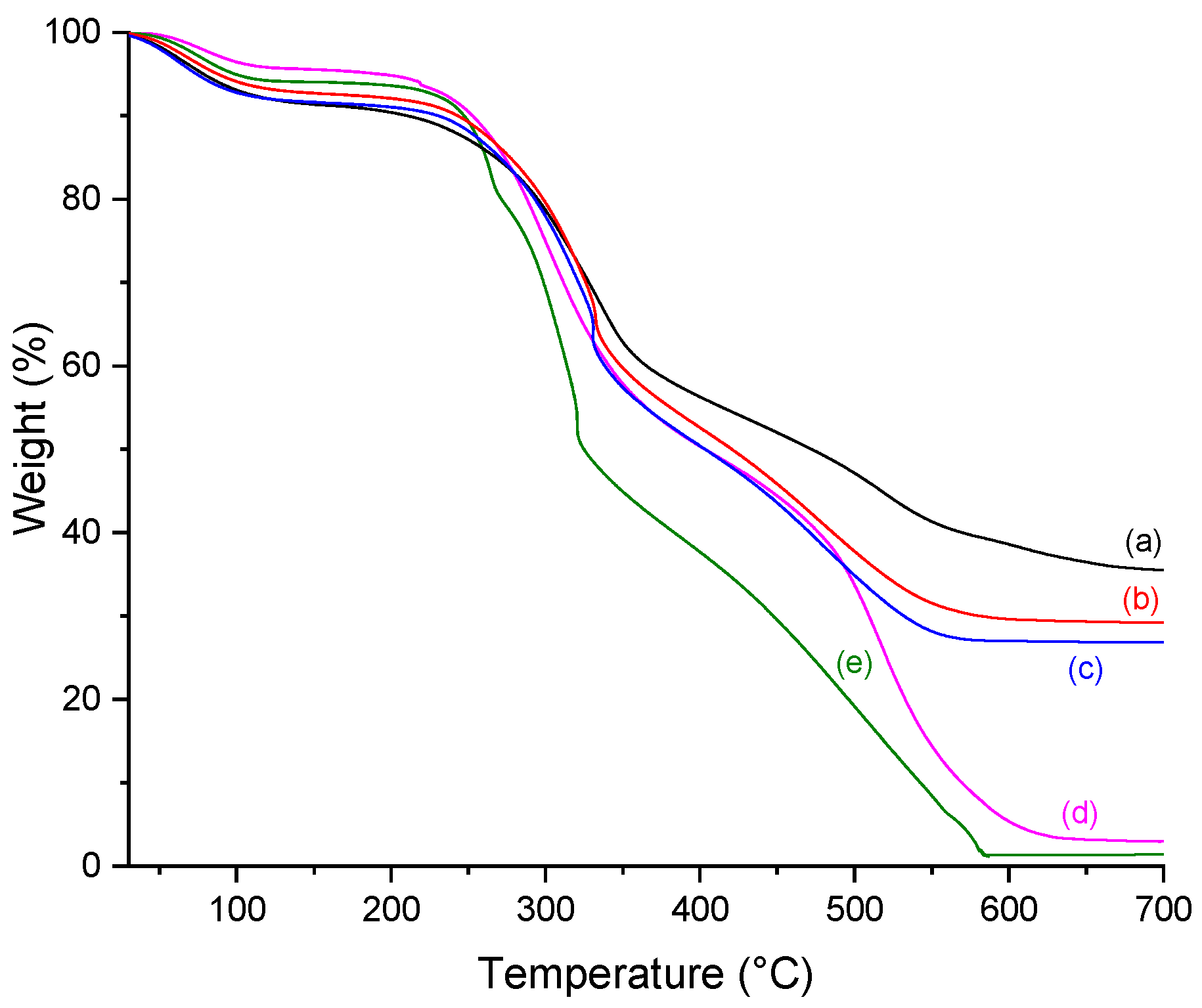 Molecules 26 02899 g006