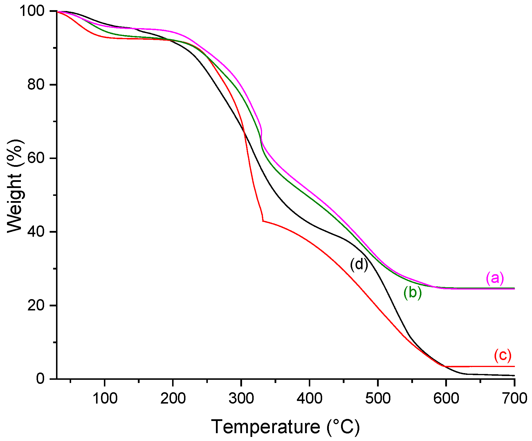 Molecules 26 02899 g007