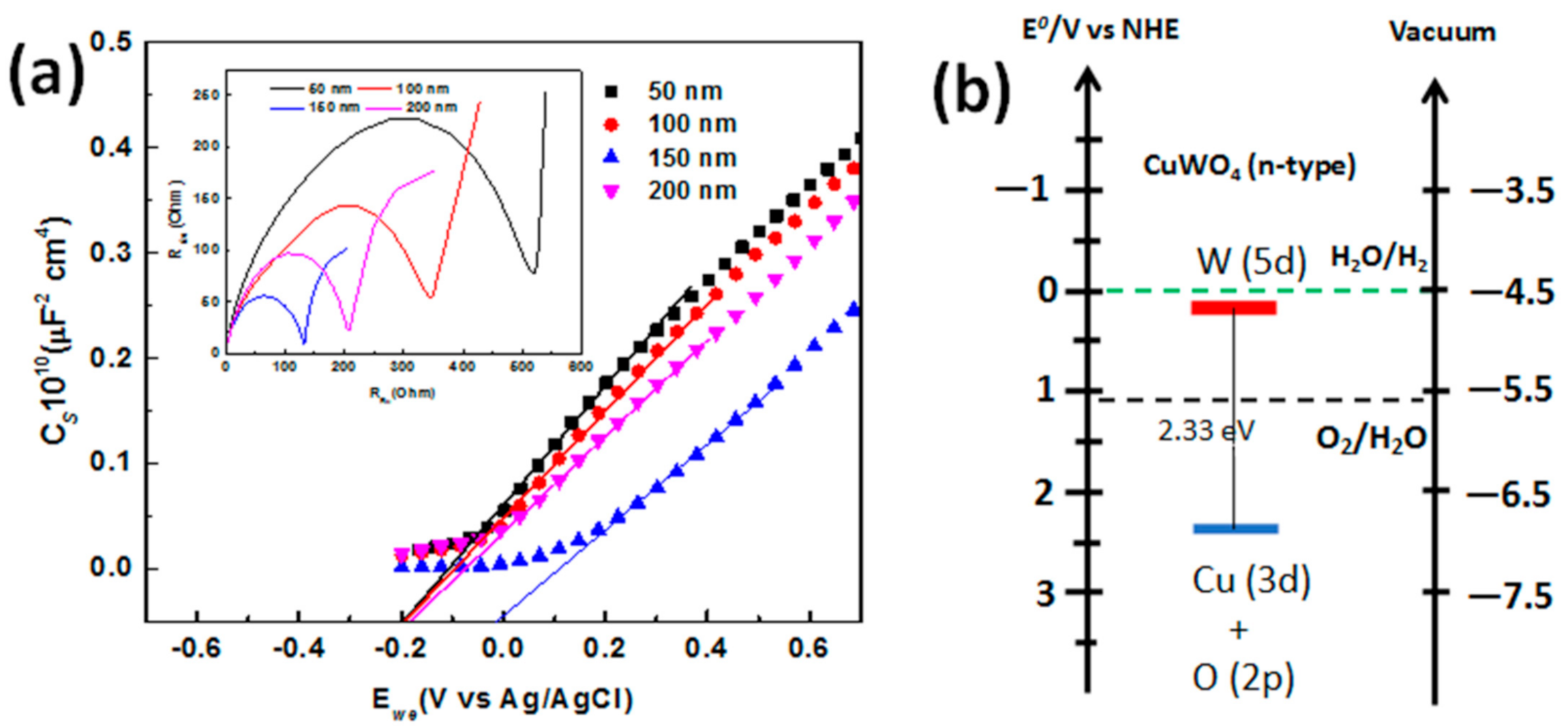 Molecules 26 02900 g006