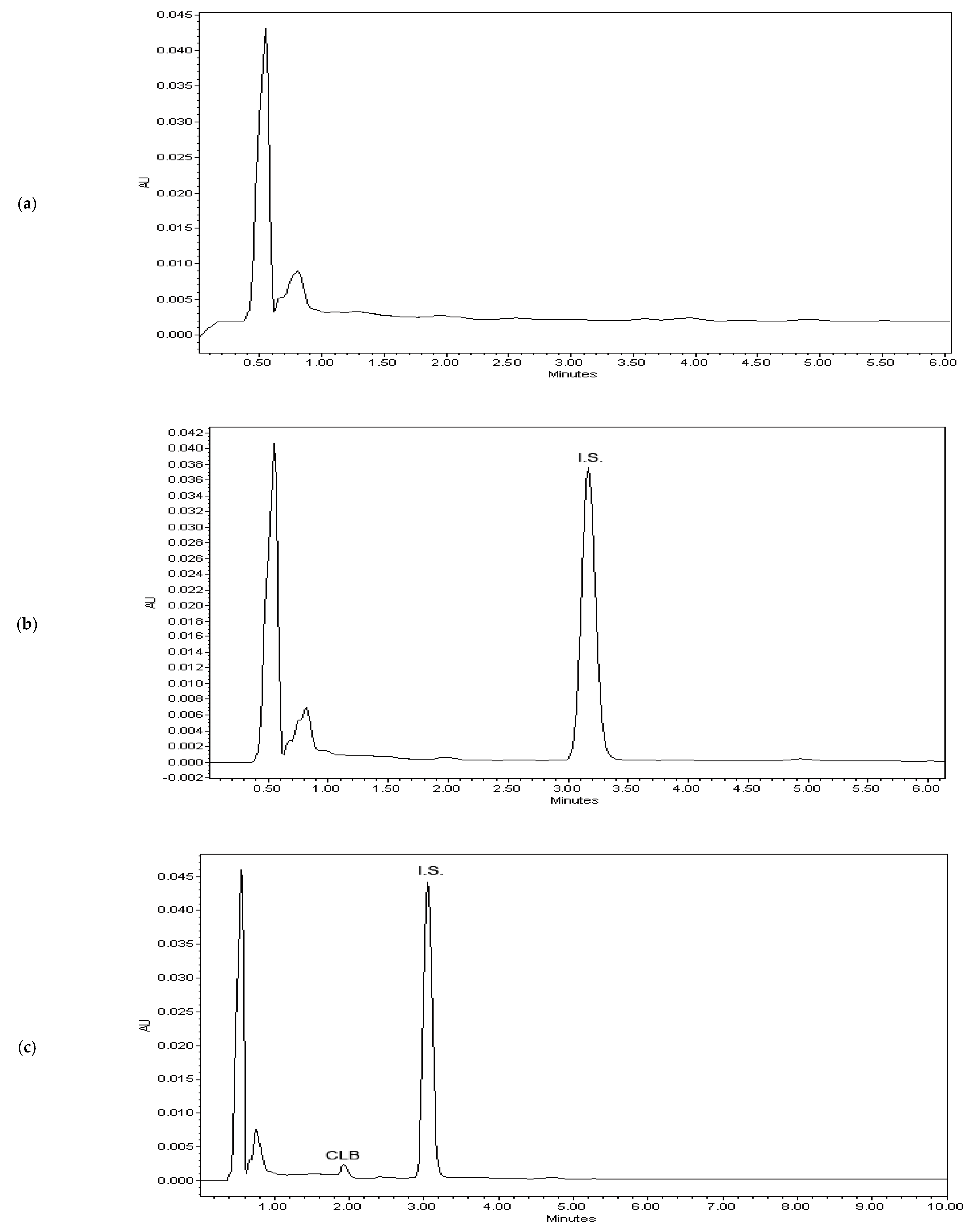 Molecules 26 02903 g003