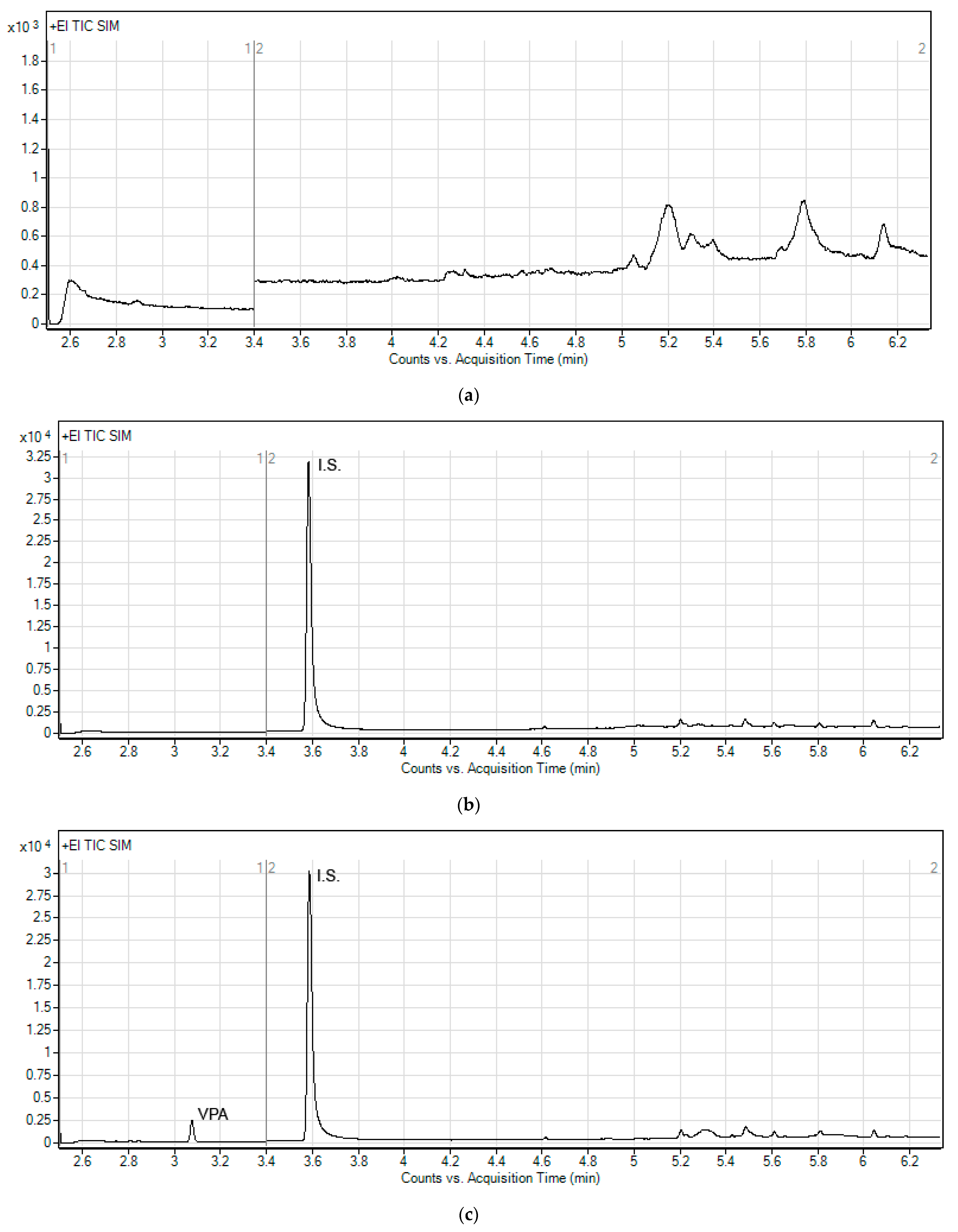 Molecules 26 02903 g005