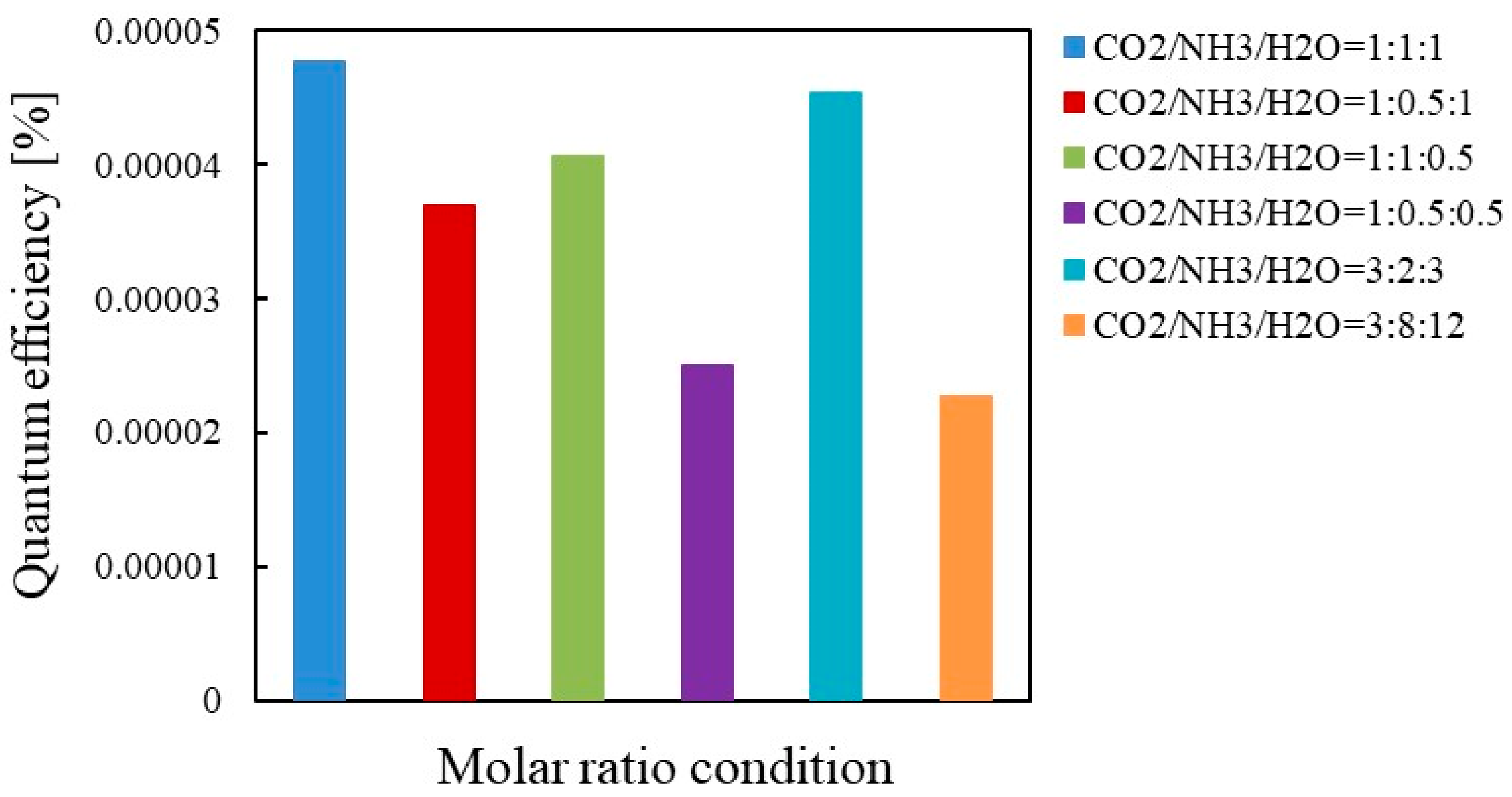 Molecules 26 02904 g011 Molecules 26 02904 g011
