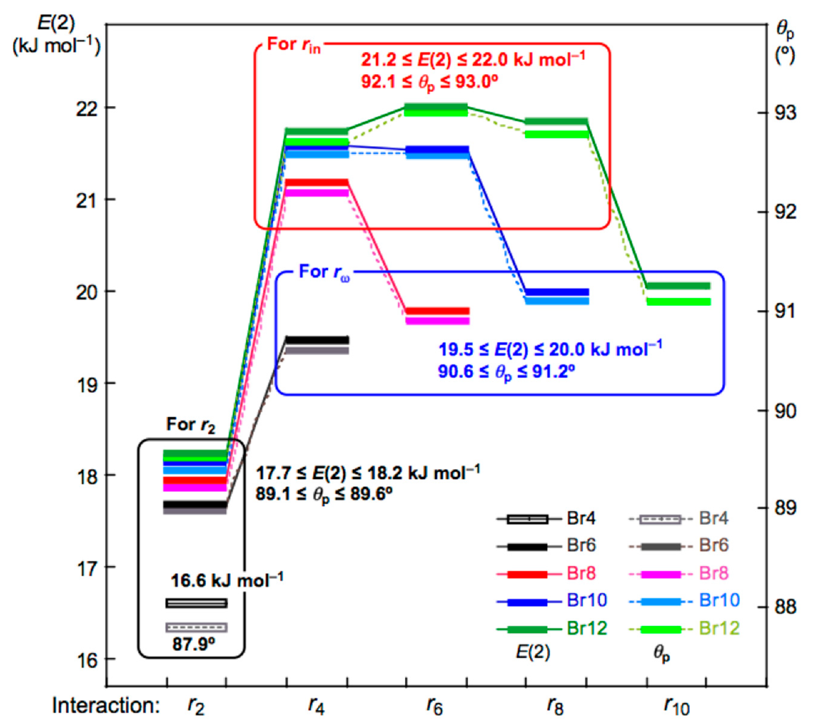 Molecules 26 02936 g006 Molecules 26 02936 g006