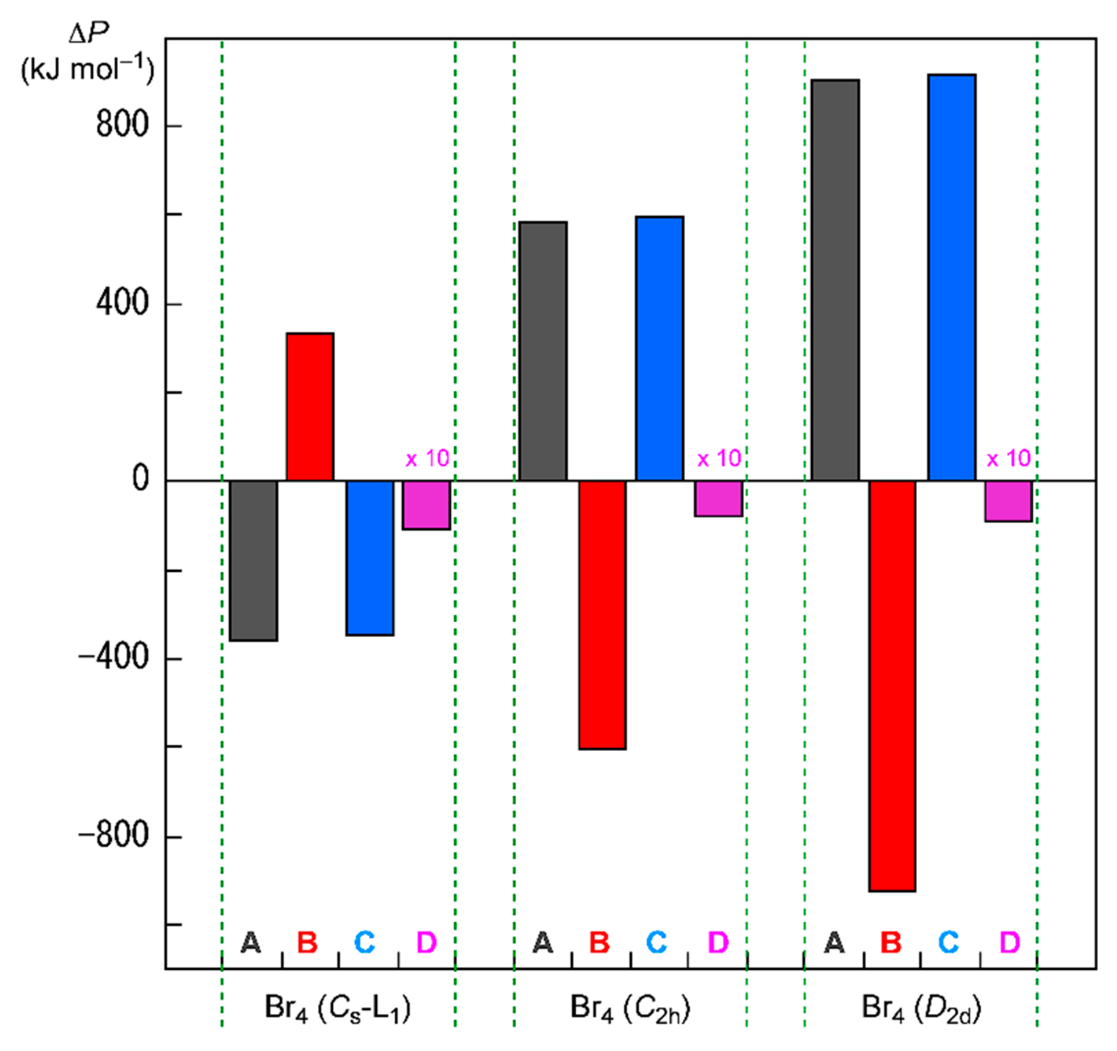Molecules 26 02936 g008 Molecules 26 02936 g008