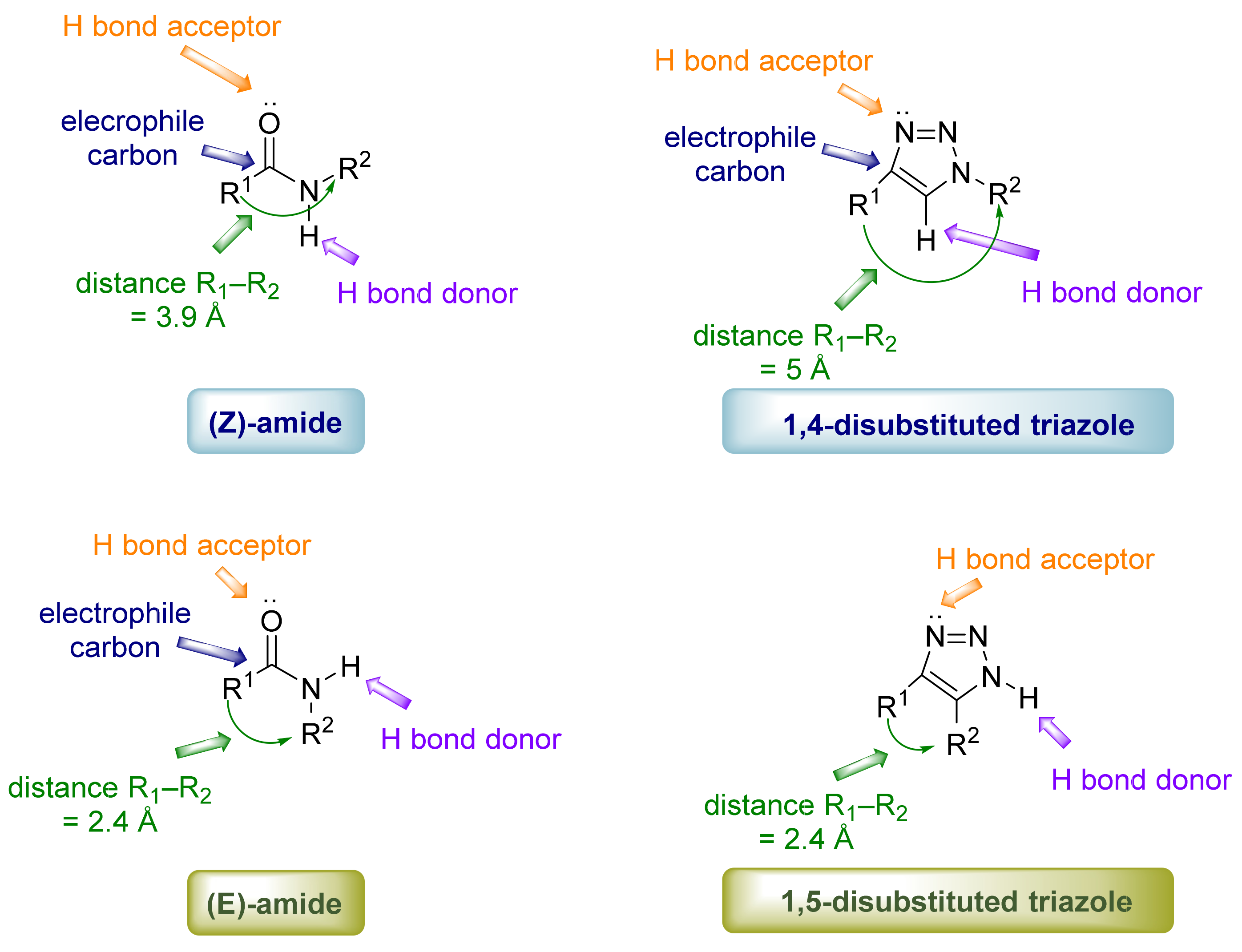 5.7: Using Graphs to Determine Integrated Rate Laws - Chemistry LibreTexts