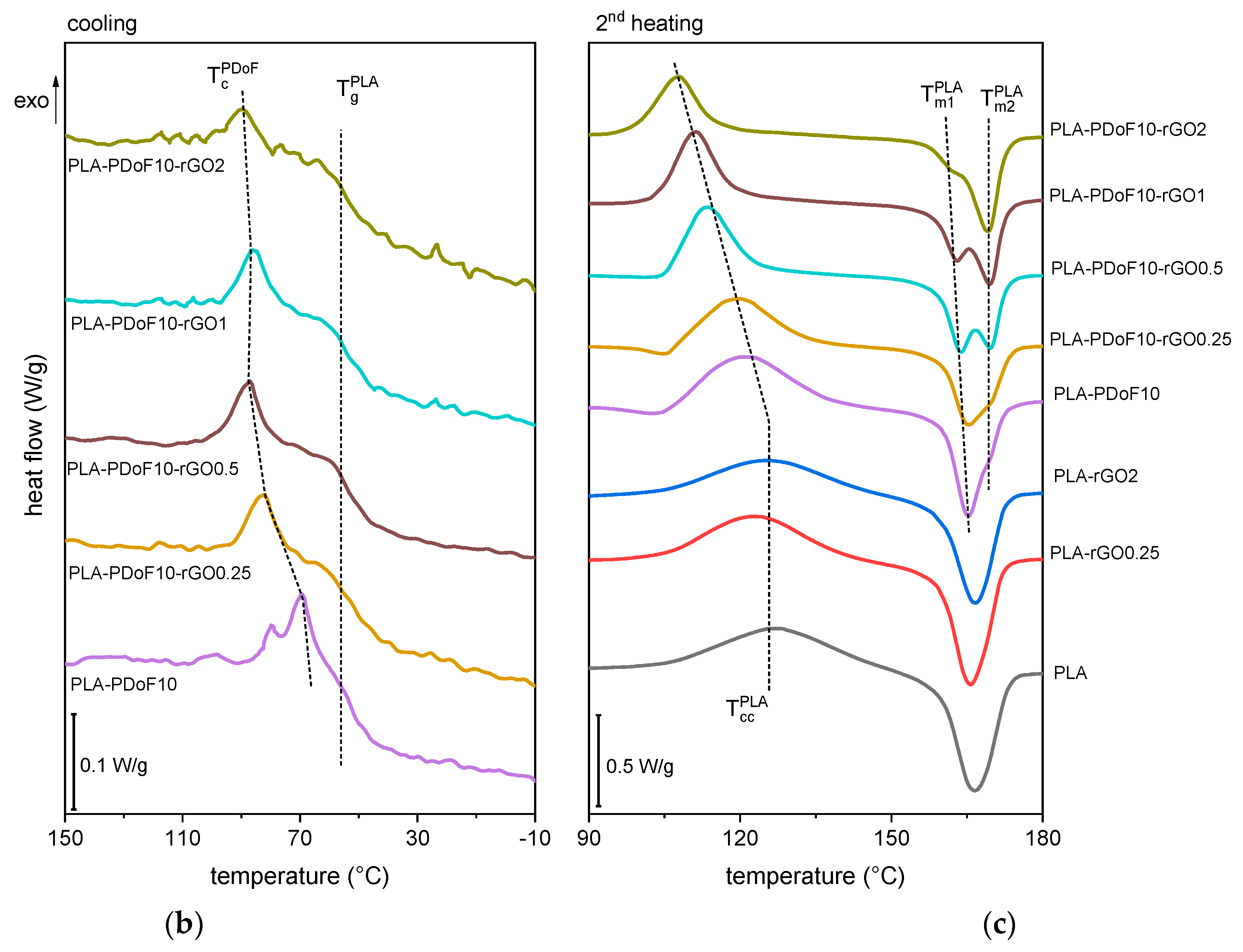 Molecules 26 02938 g006b Molecules 26 02938 g006b