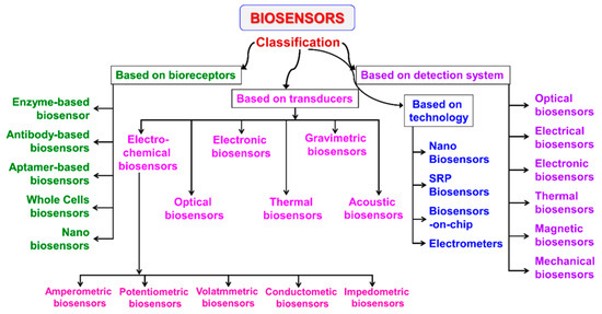 Hydrogen Biosensing: Prospects, Parallels, and Challenges