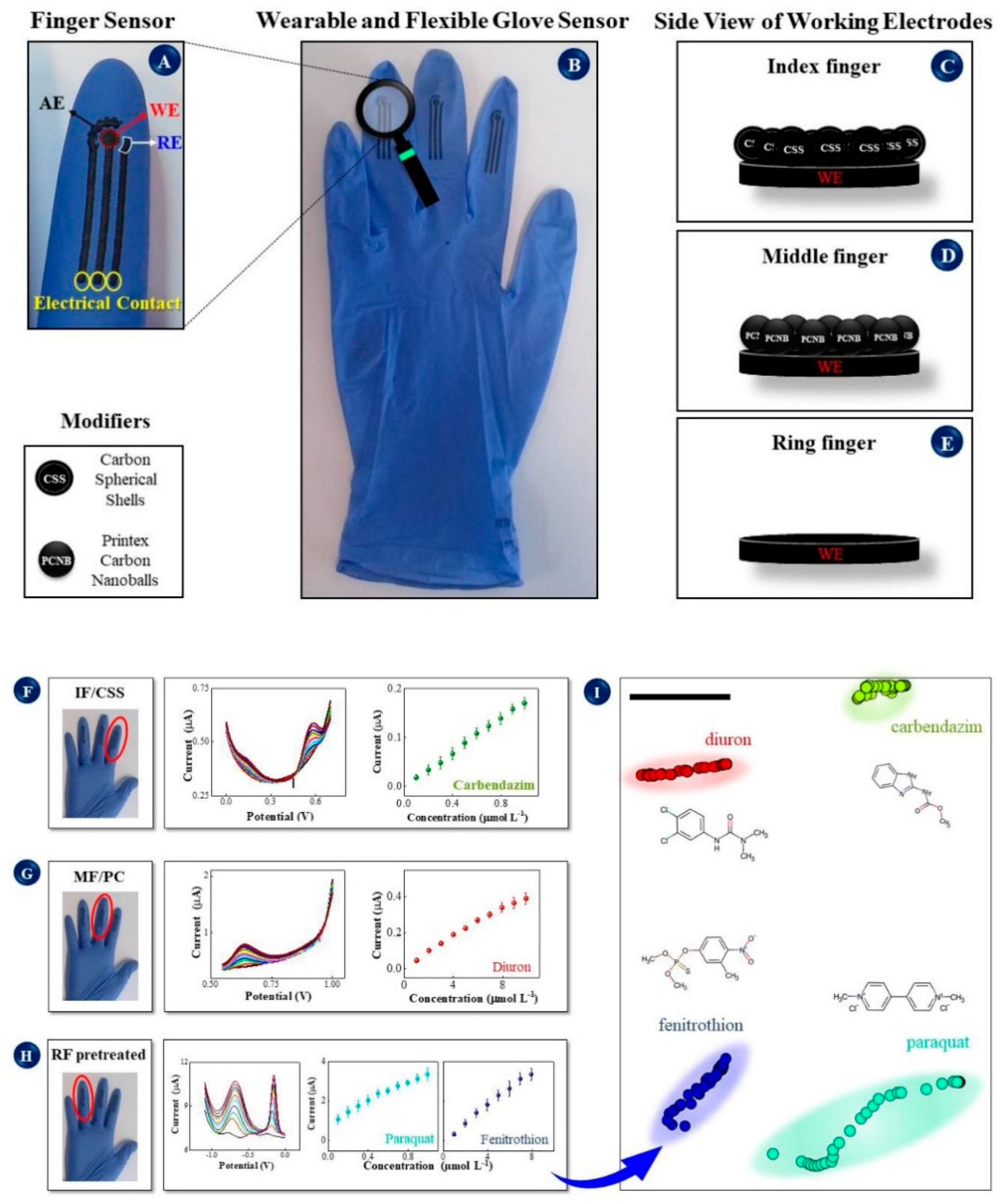 Molecules 26 02940 g010 Molecules 26 02940 g010