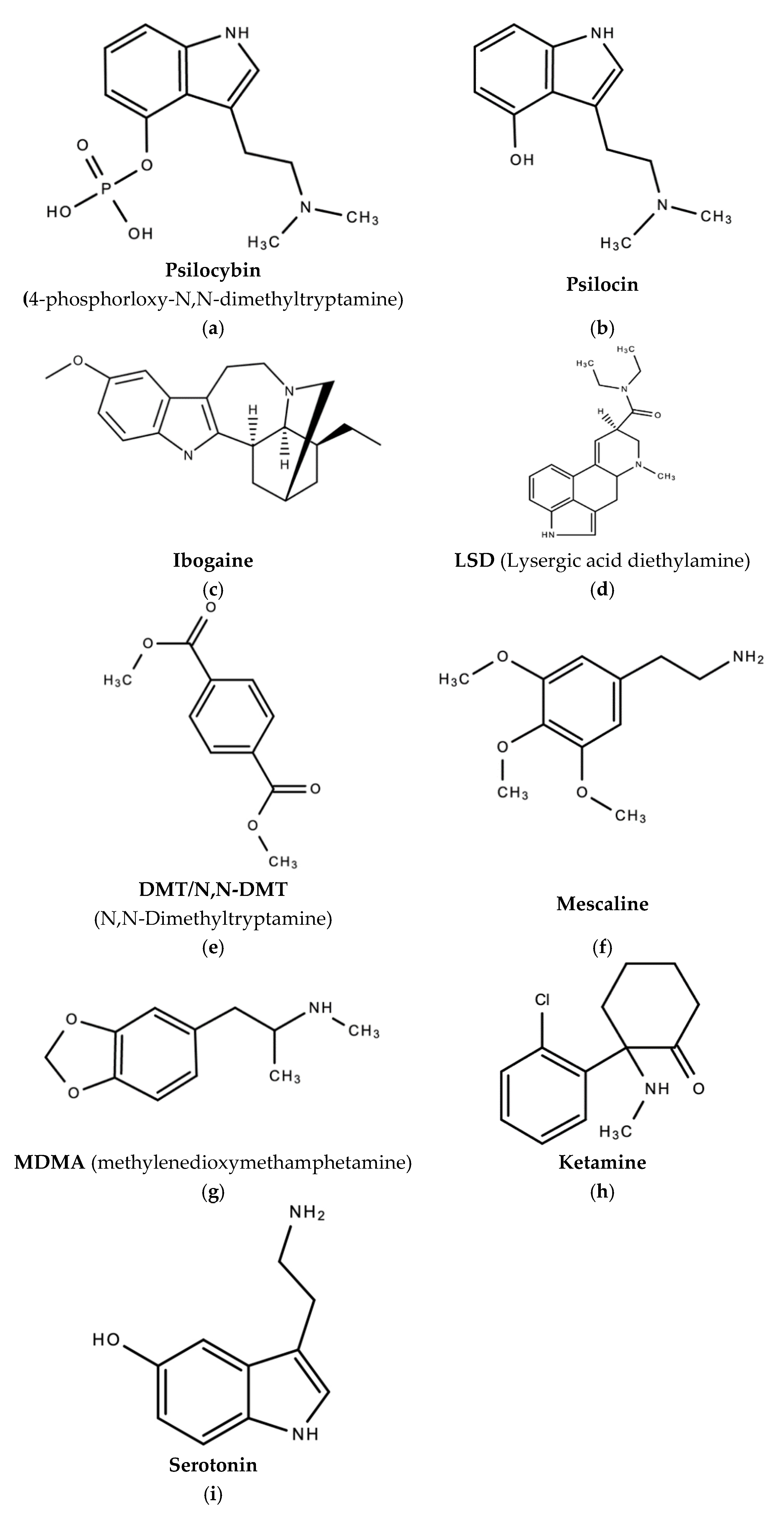 Molecules | Full-Text | The Therapeutic of Psilocybin | HTML