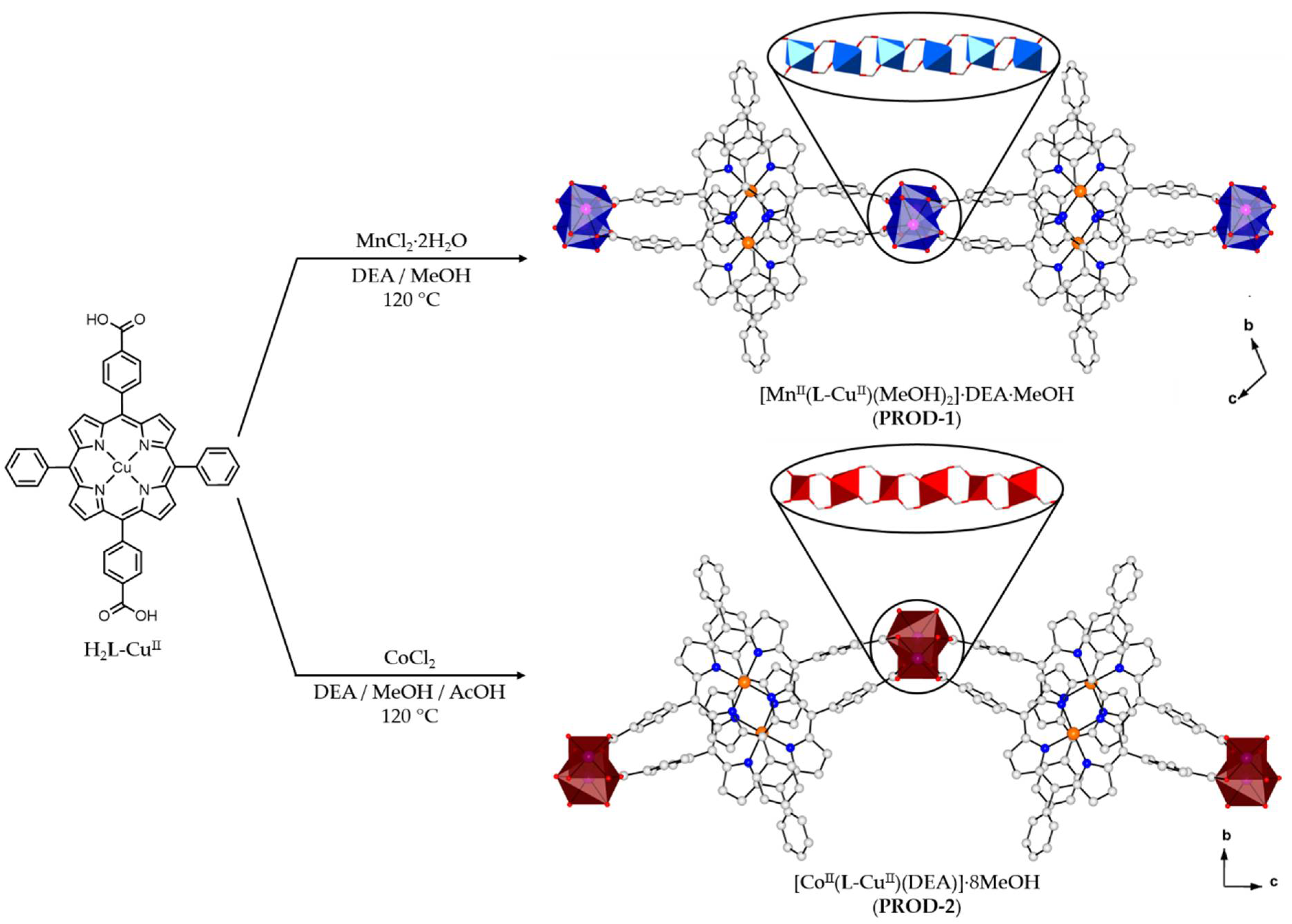 Organic–Inorganic Porphyrinoid Frameworks for Biomolecule Sensing