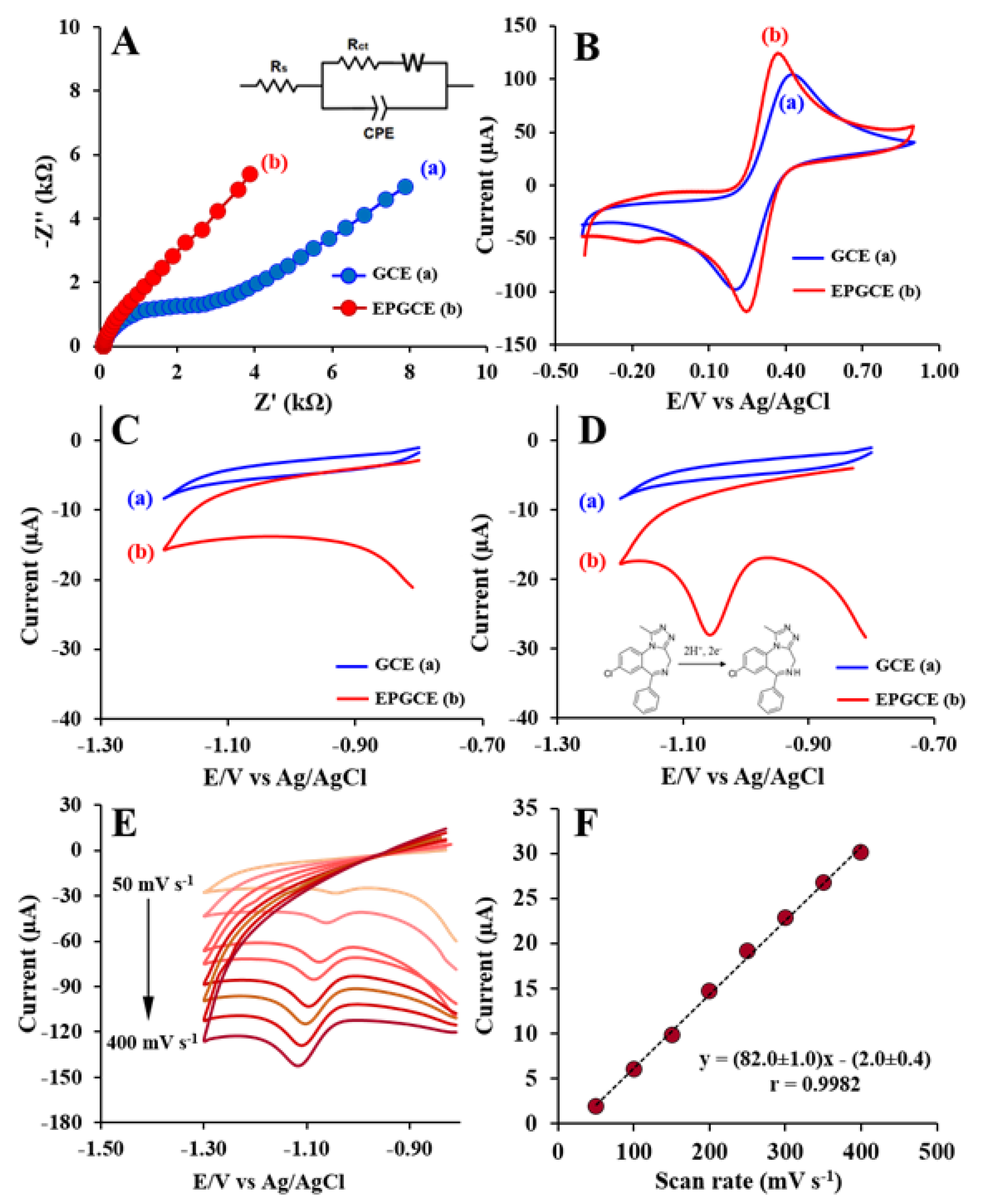 Molecules 26 02958 g003 Molecules 26 02958 g003
