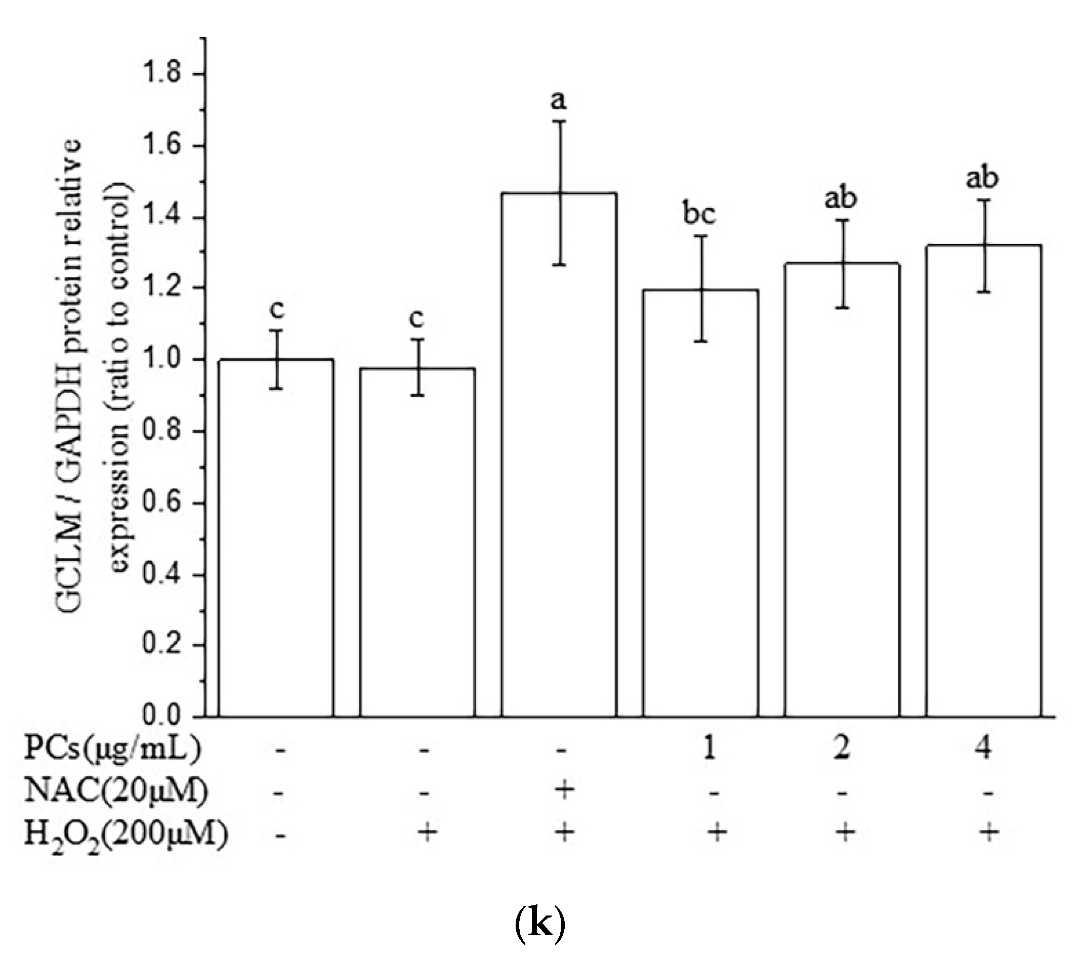 Molecules 26 02963 g003c Molecules 26 02963 g003c